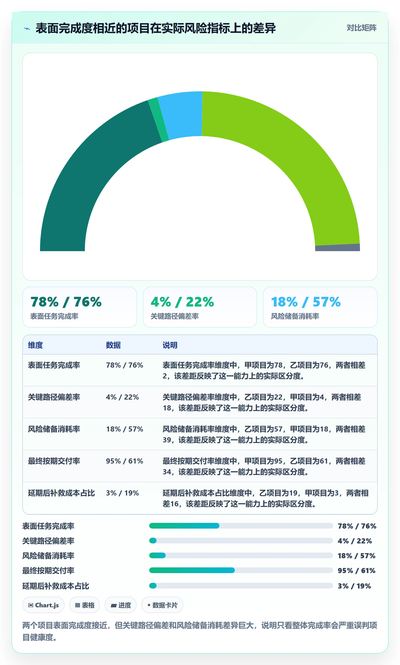 计划进度怎么做？企业管理者风险控制：进度管理从0到1