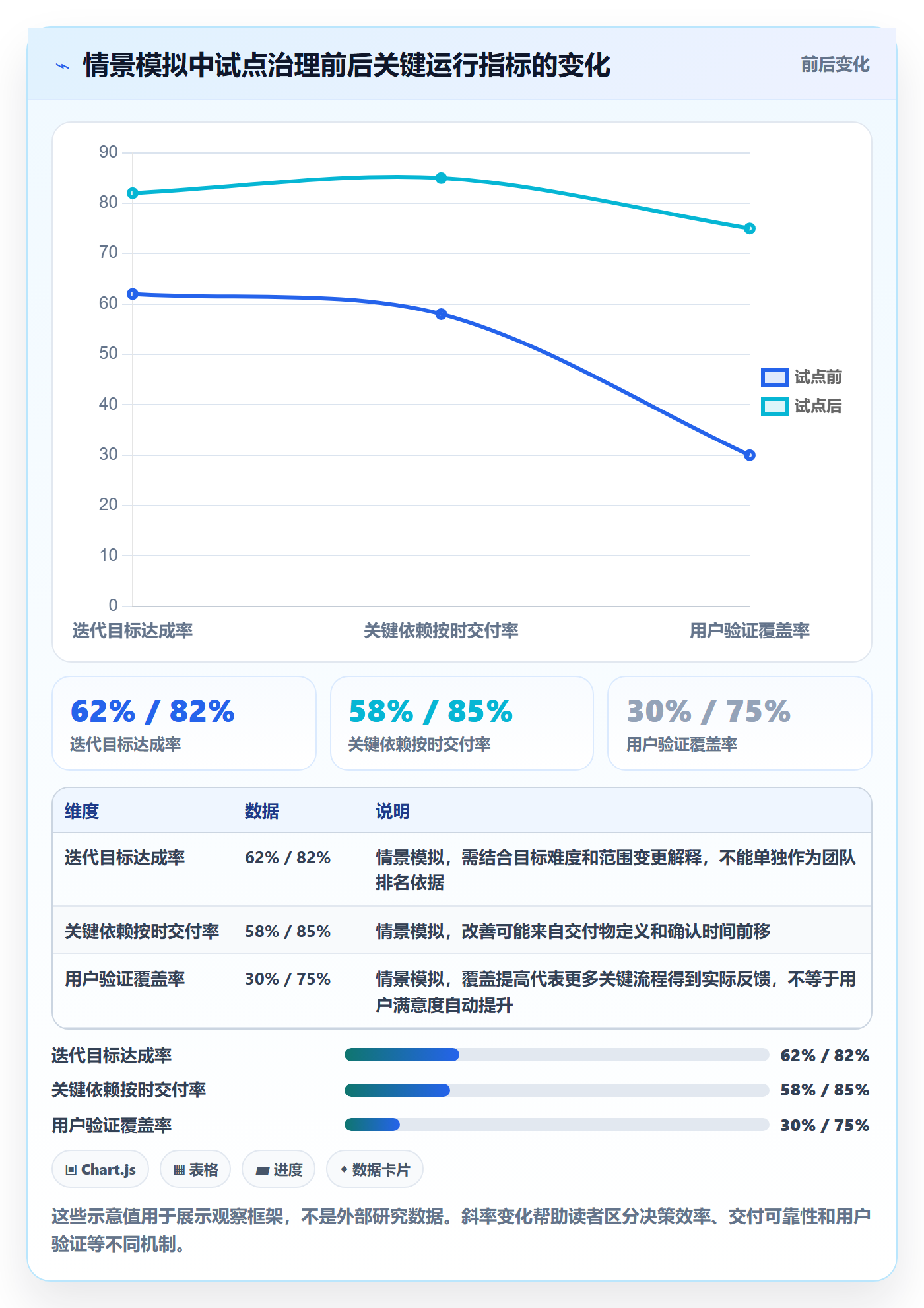 Agile怎么做？PMO风险控制：敏捷项目从0到1