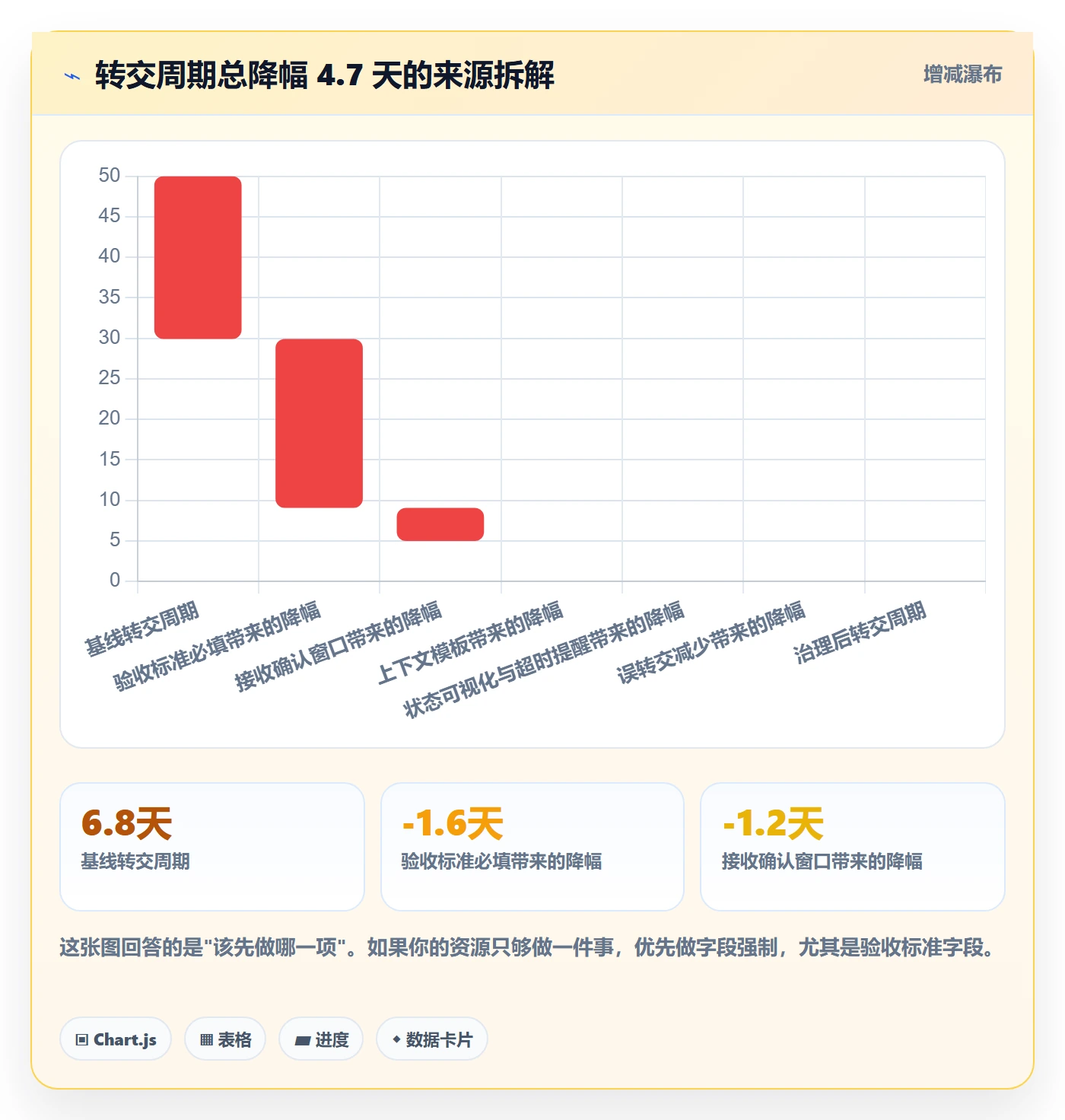 转交实操方法：跨部门团队提升任务分派效率的实操方法方法与模板