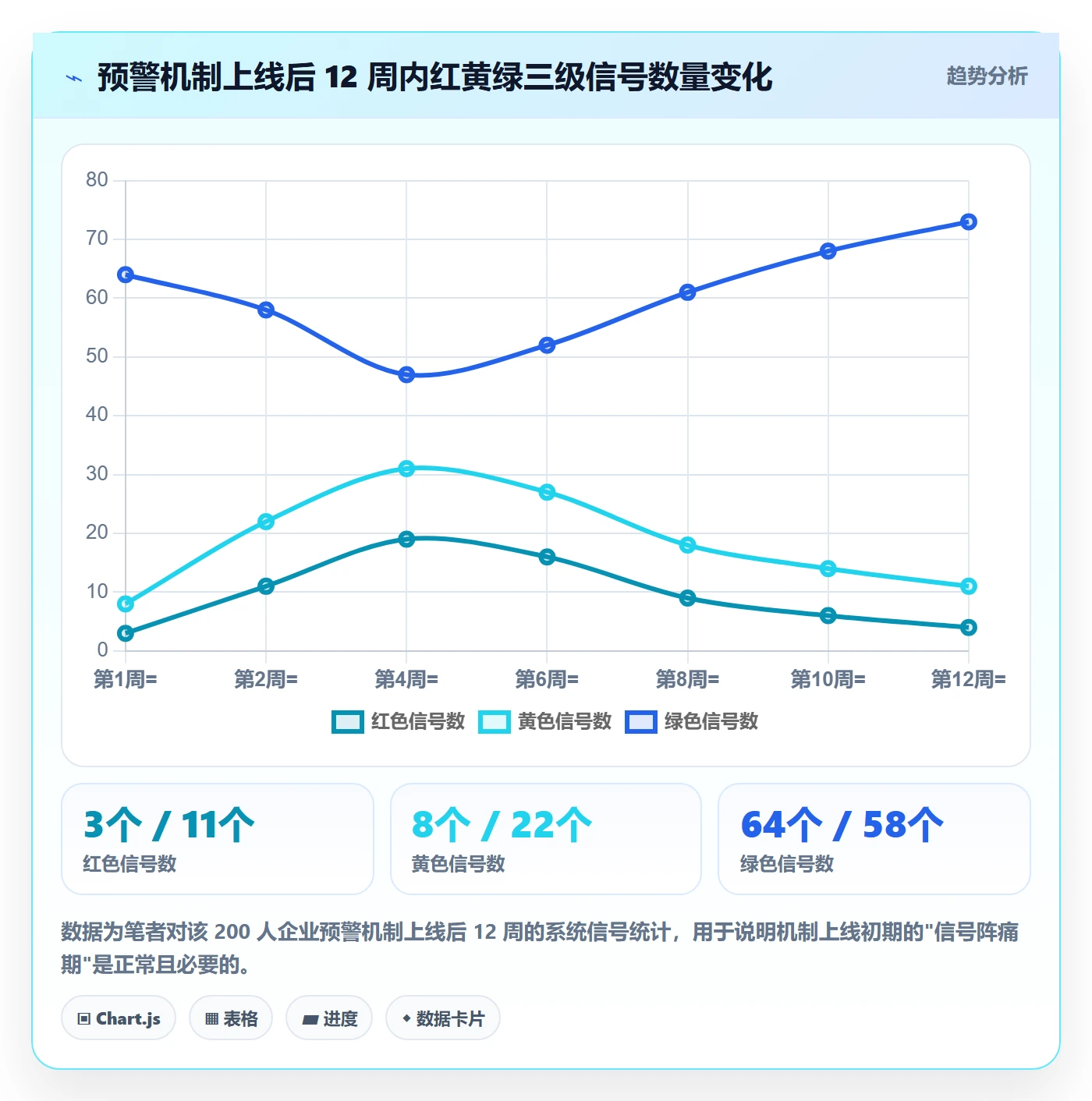 计划进度最佳实践:项目成员进度管理风险控制,常见问题