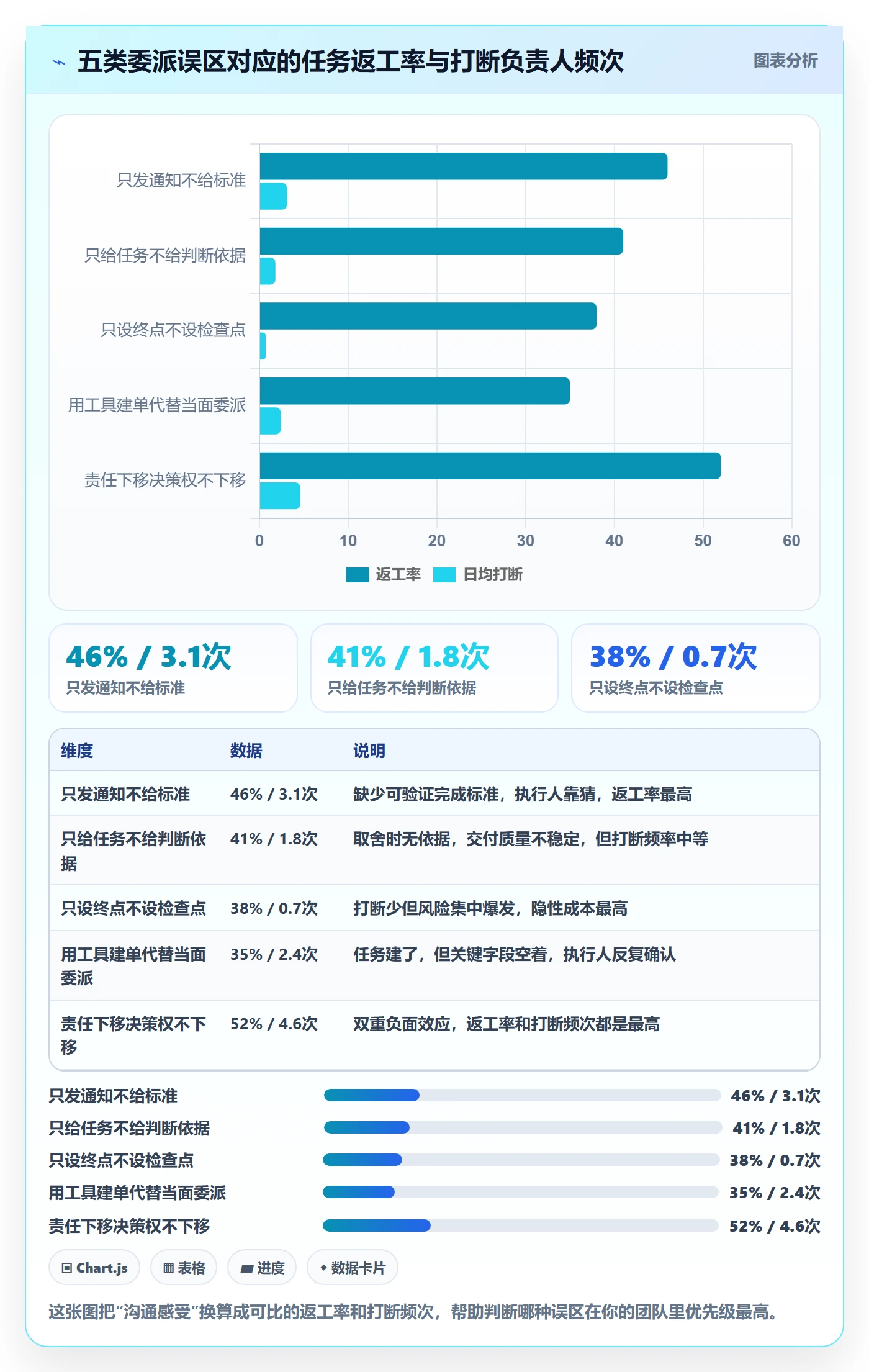 委派实操方法:项目负责人提升任务分派效率的实操方法方法与模板