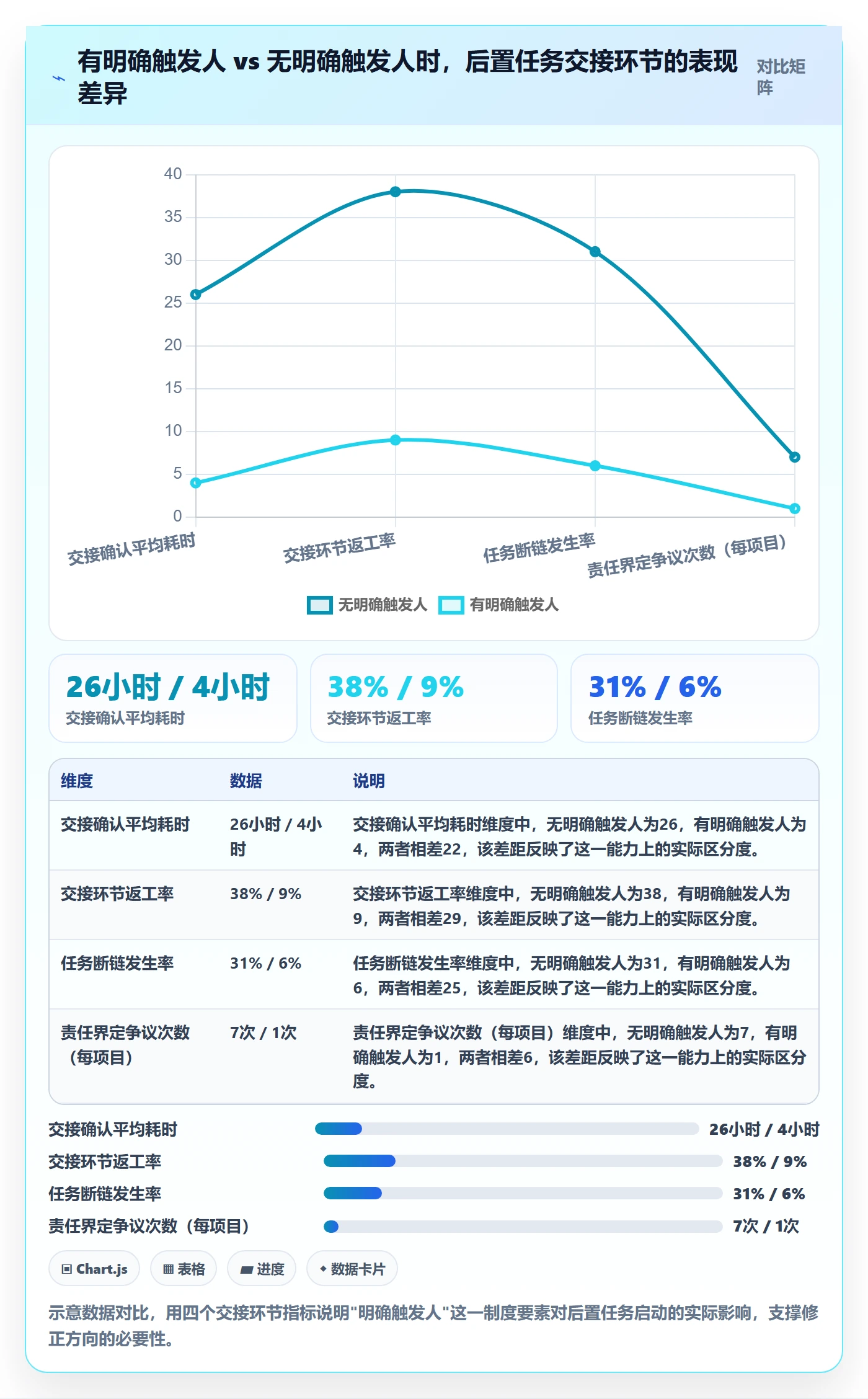 任务依赖后置任务教程:跨部门团队制度设计,避坑指南