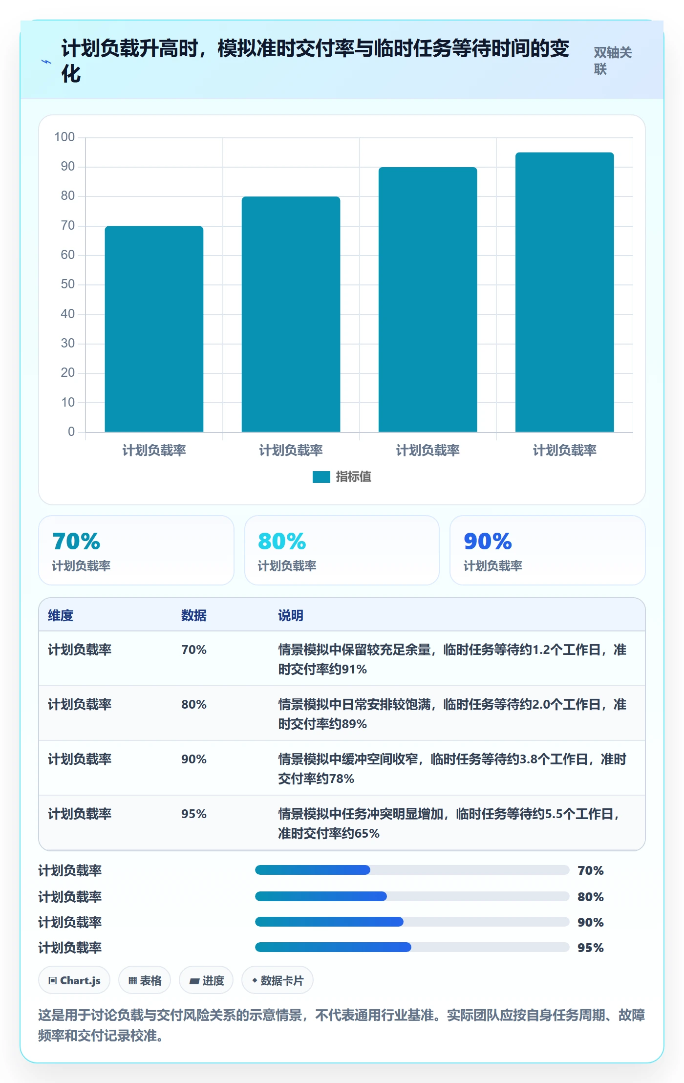 空闲资源管理指南：项目负责人如何做好资源负载，最佳实践全流程