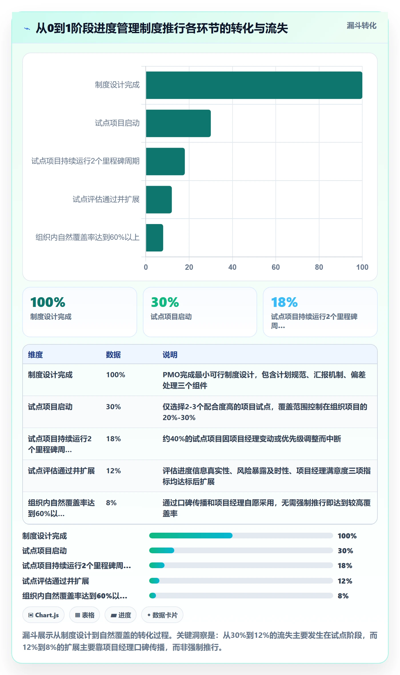 计划进度怎么做?PMO制度设计:进度管理从0到1