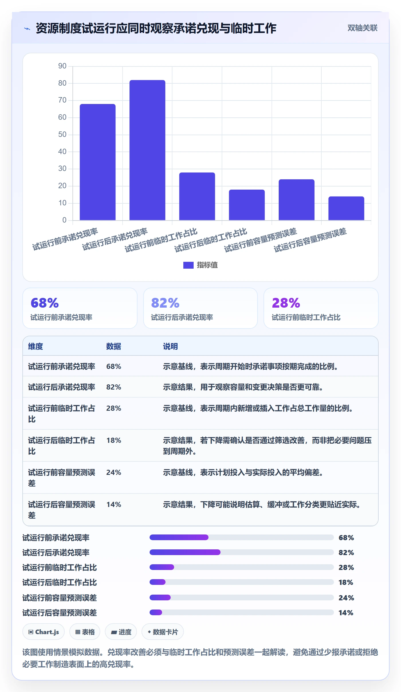 资源占用实操方法:产品经理提升资源管理效率的制度设计方法与模板