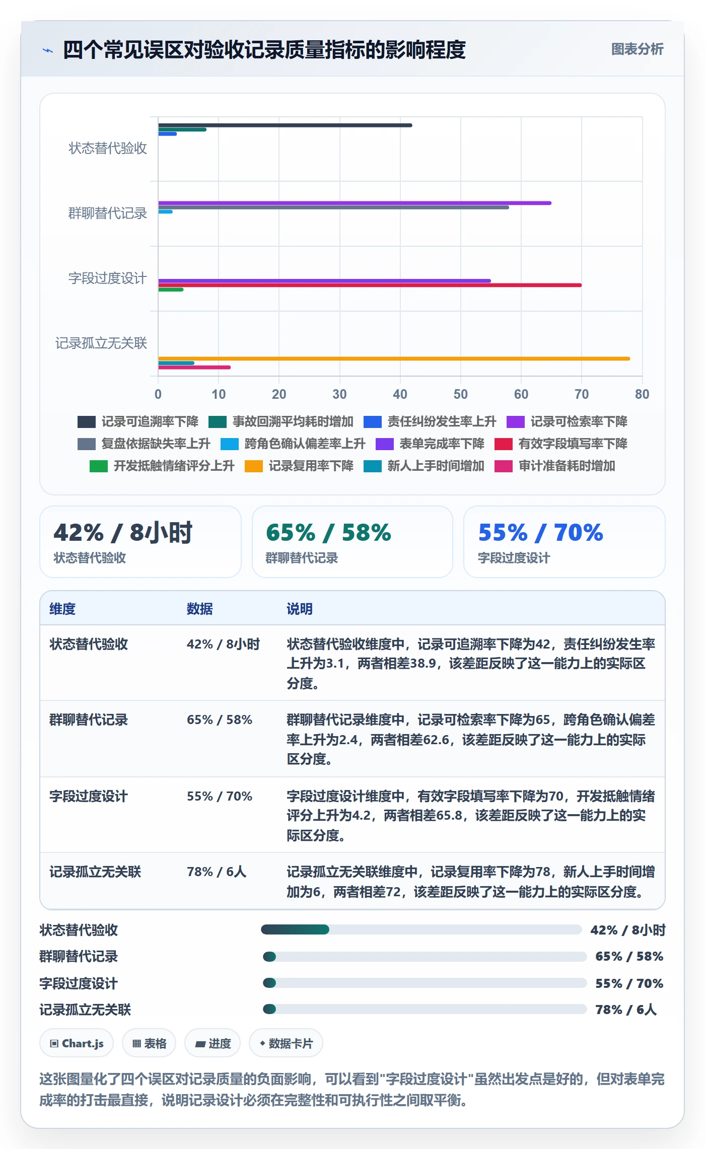 验收记录管理指南：研发团队如何做好任务验收，最佳实践全流程