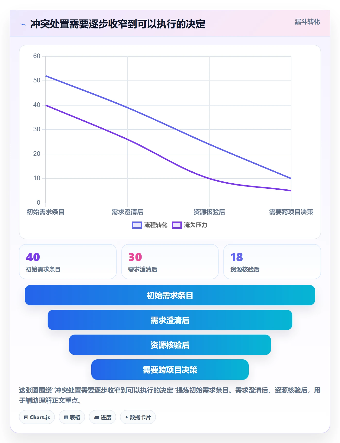 人力资源计划如何做好资源冲突？产品经理数据分析与操作步骤