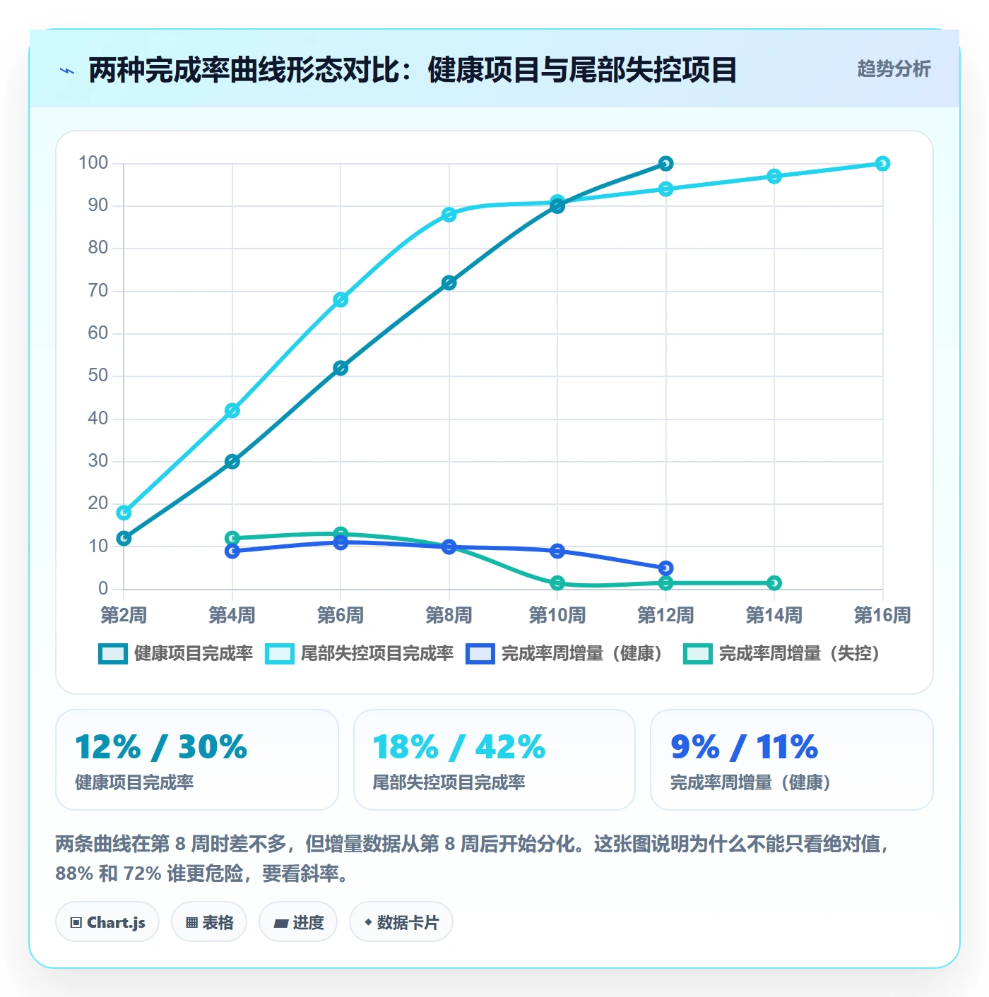 完成率最佳实践：项目经理进度管理入门指南，常见问题