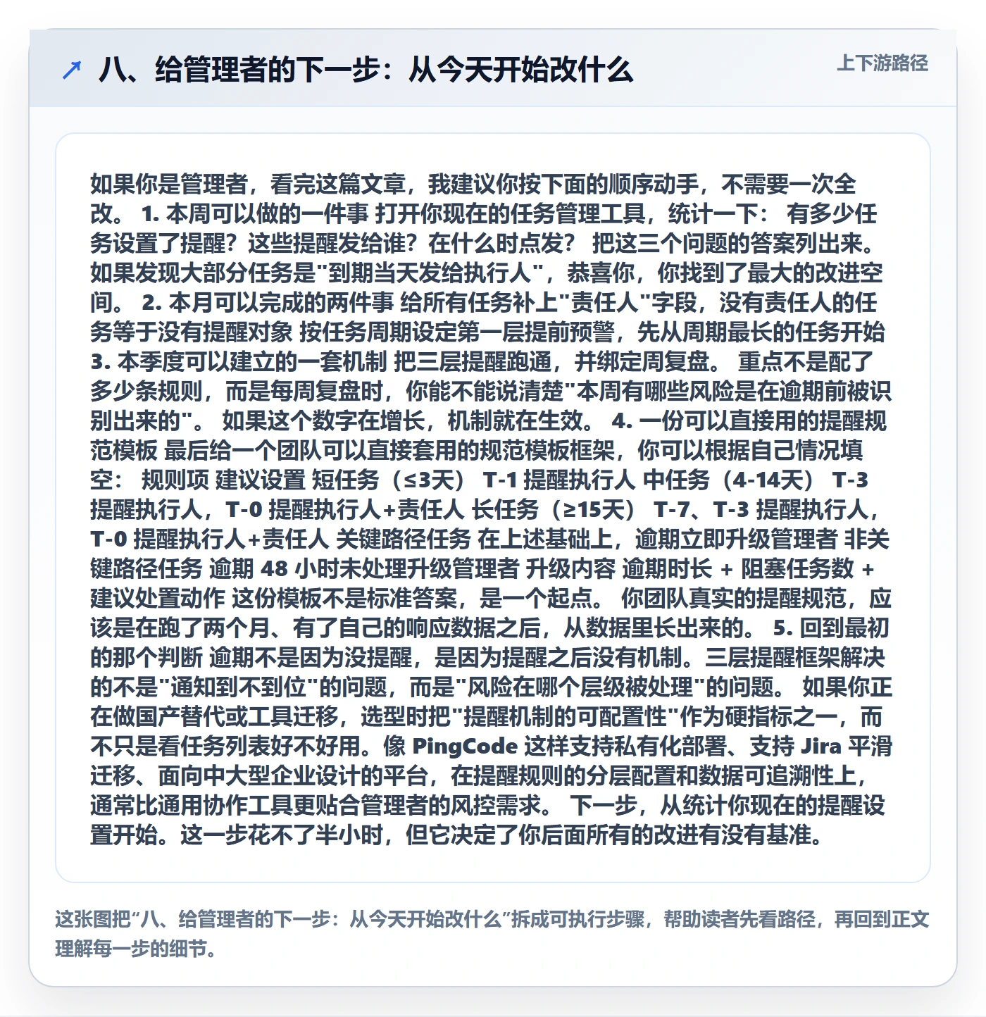 八、给管理者的下一步:从今天开始改什么