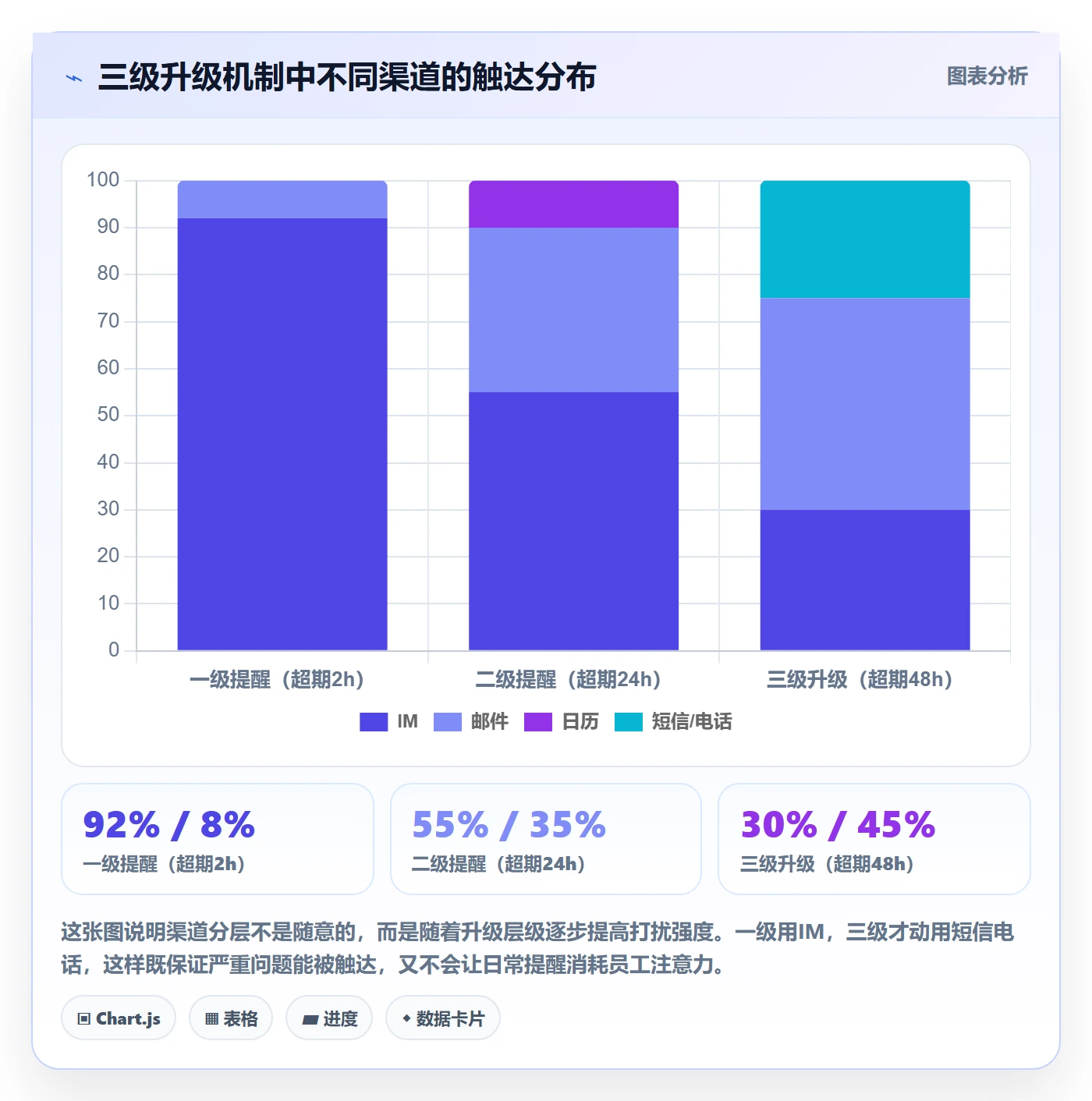 任务提醒自动提醒全流程:项目经理落地方案与一文讲清