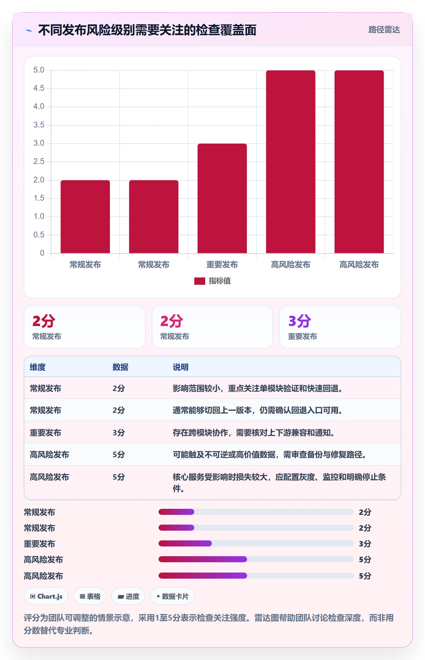 发布管理如何做好发布检查?实施团队入门指南与操作步骤