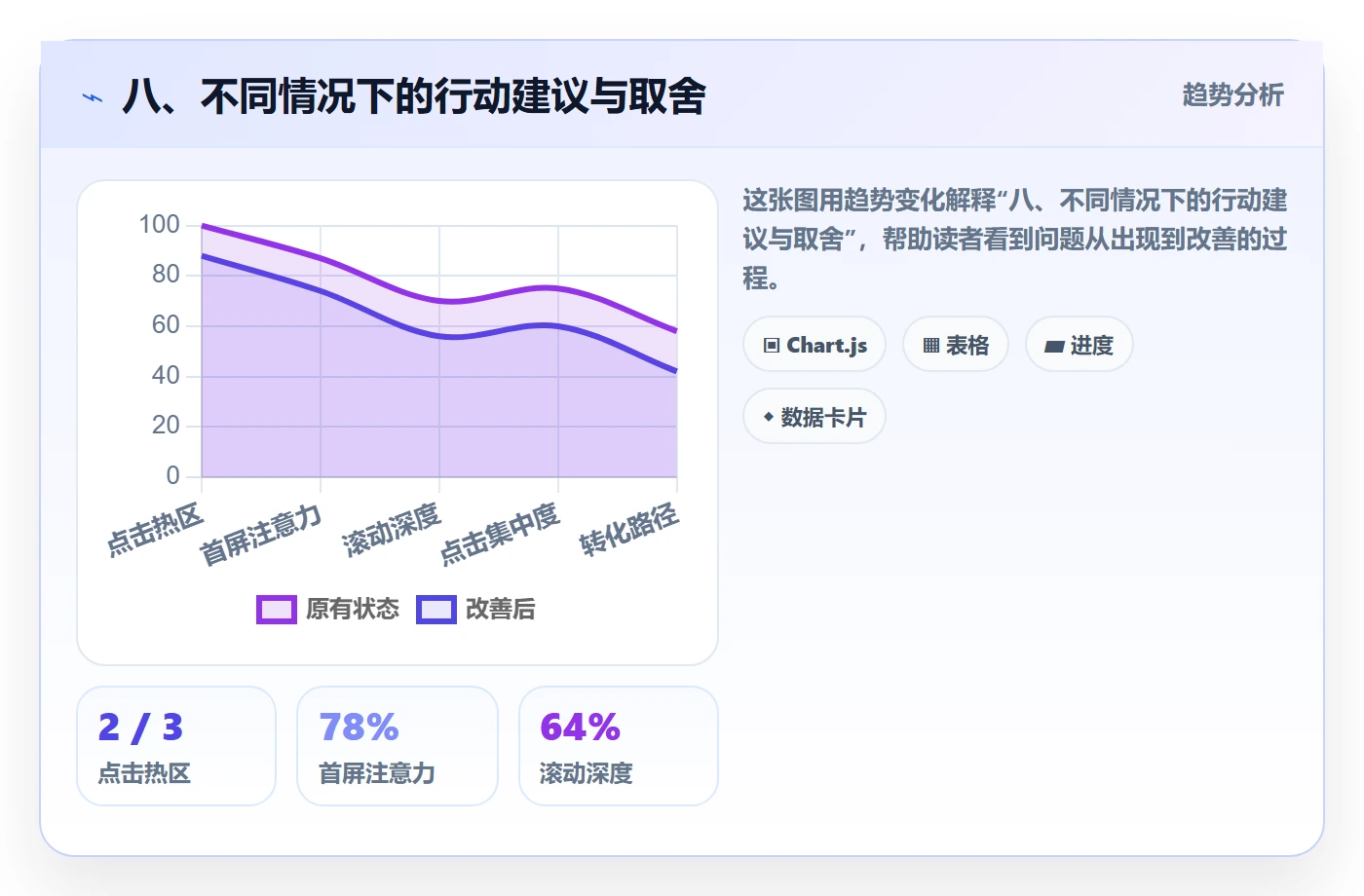 八、不同情况下的行动建议与取舍