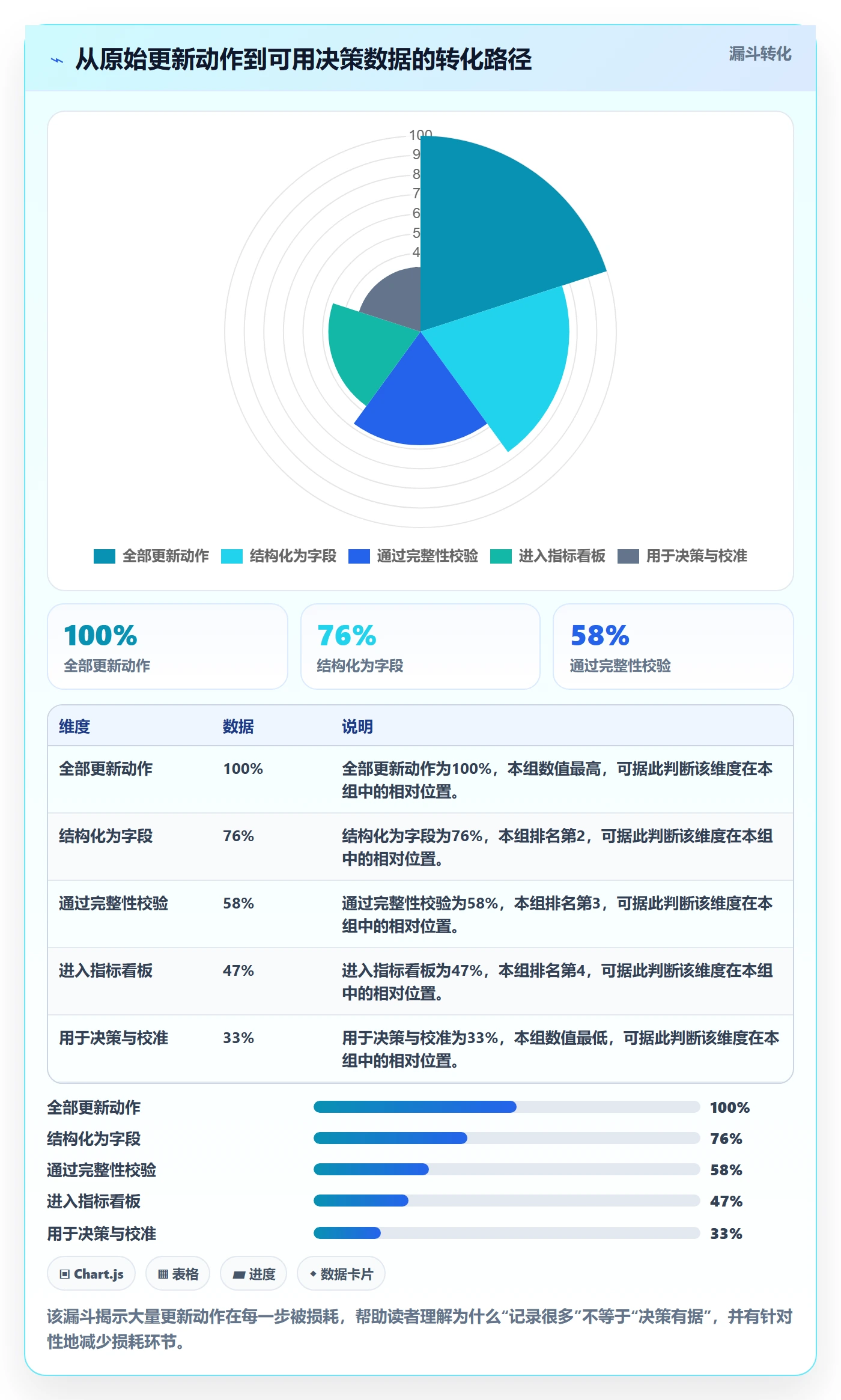 进度跟踪如何做好更新记录?项目成员数据分析与操作步骤