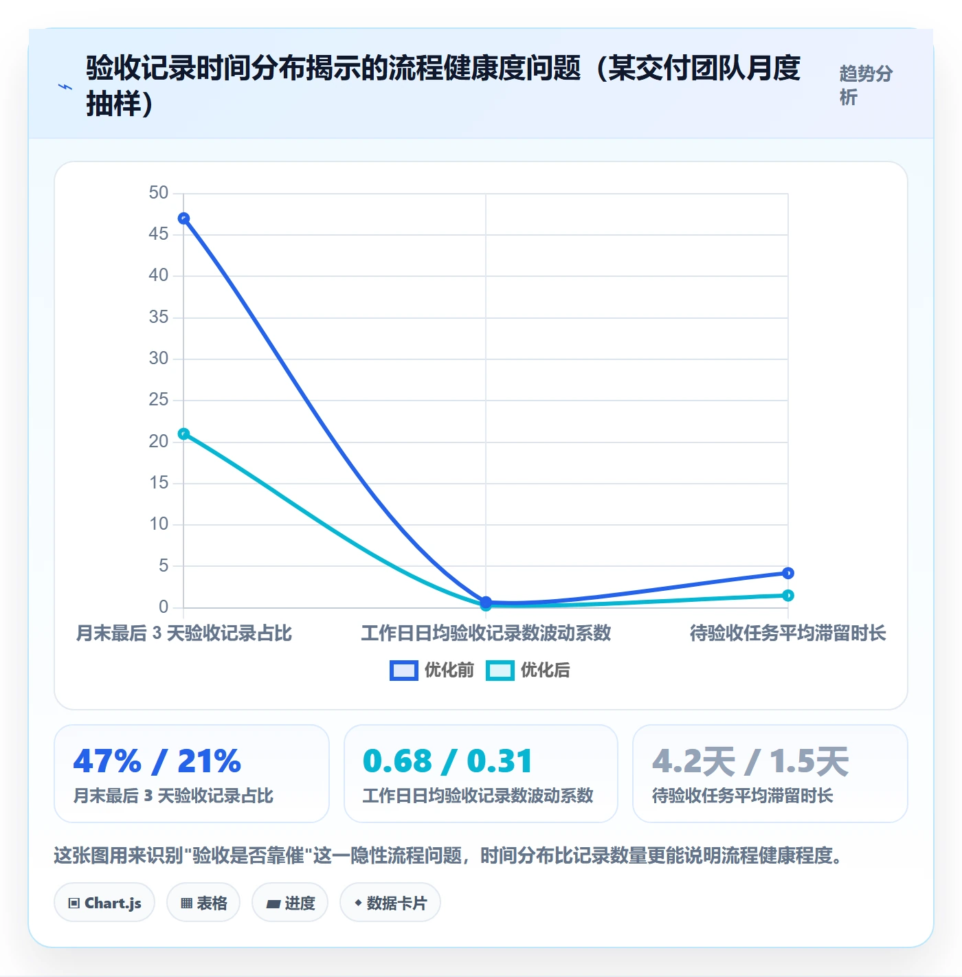验收记录实操方法:企业管理者提升任务验收效率的流程优化方法与模板