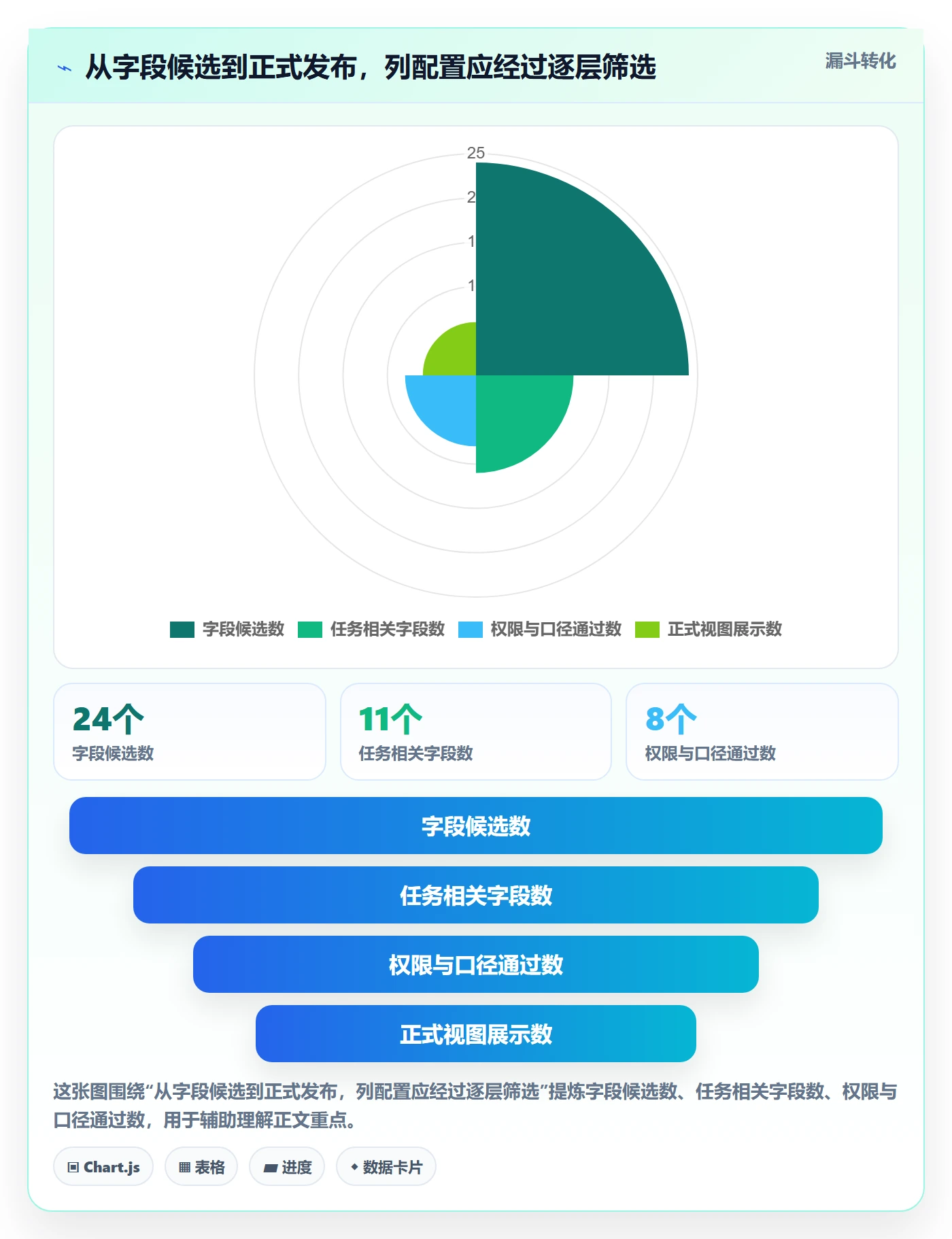 列表视图如何做好自定义列？管理层制度设计与操作步骤