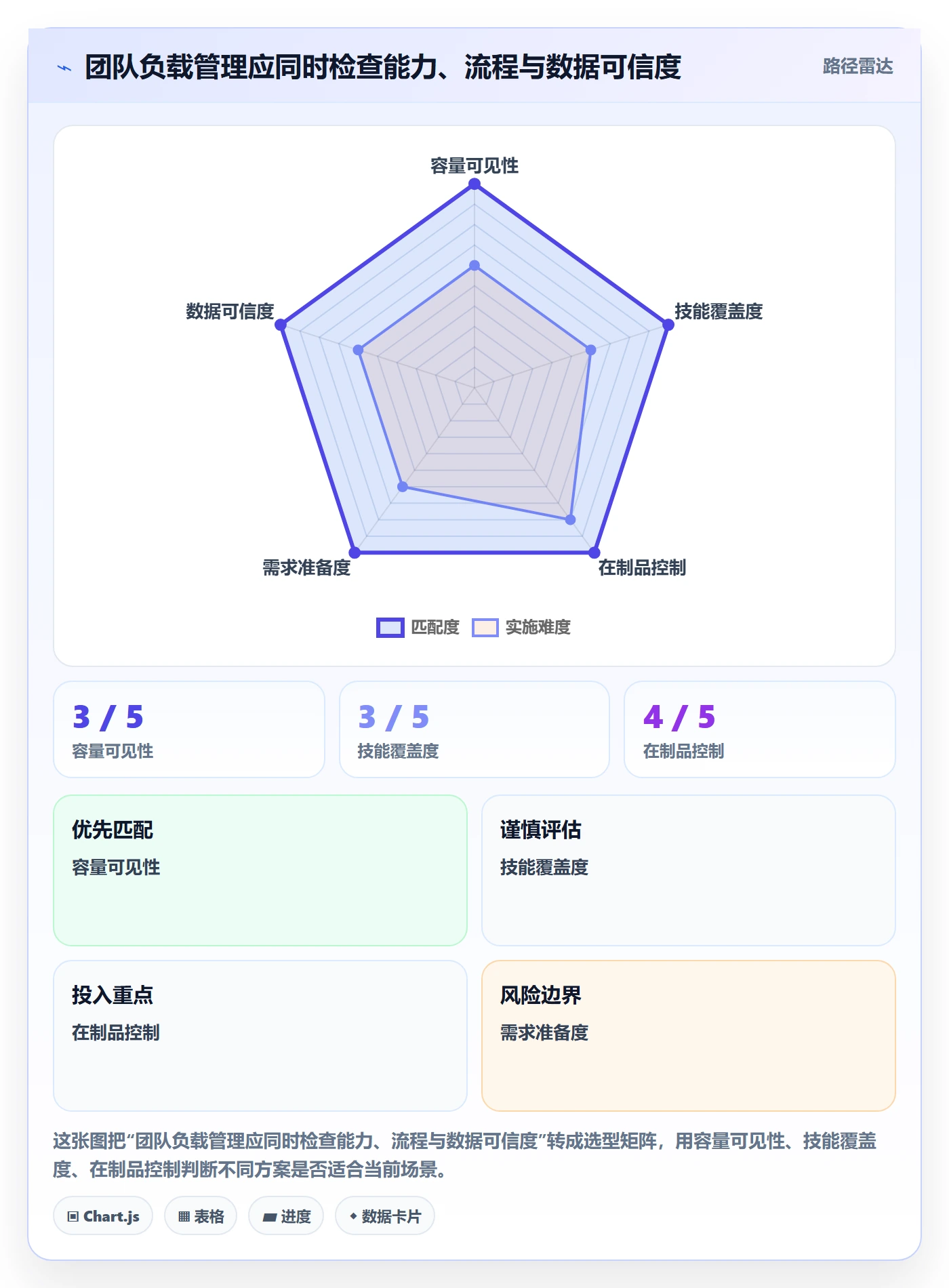 资源负载工作负载全流程:研发团队流程优化与一文讲清