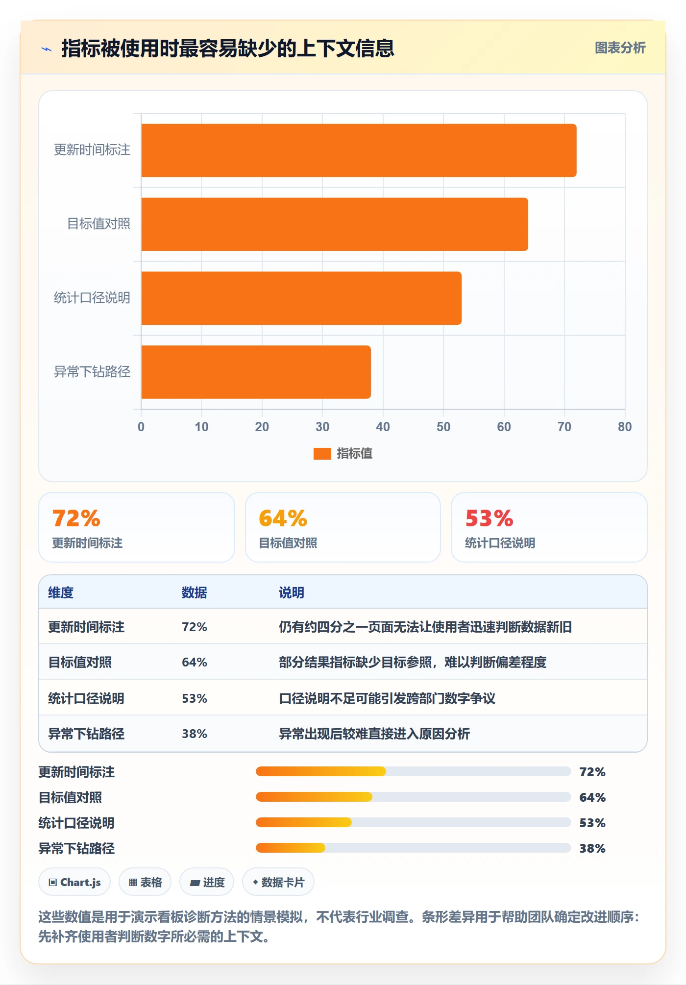 进行中最佳实践:管理层看板数据分析,常见问题