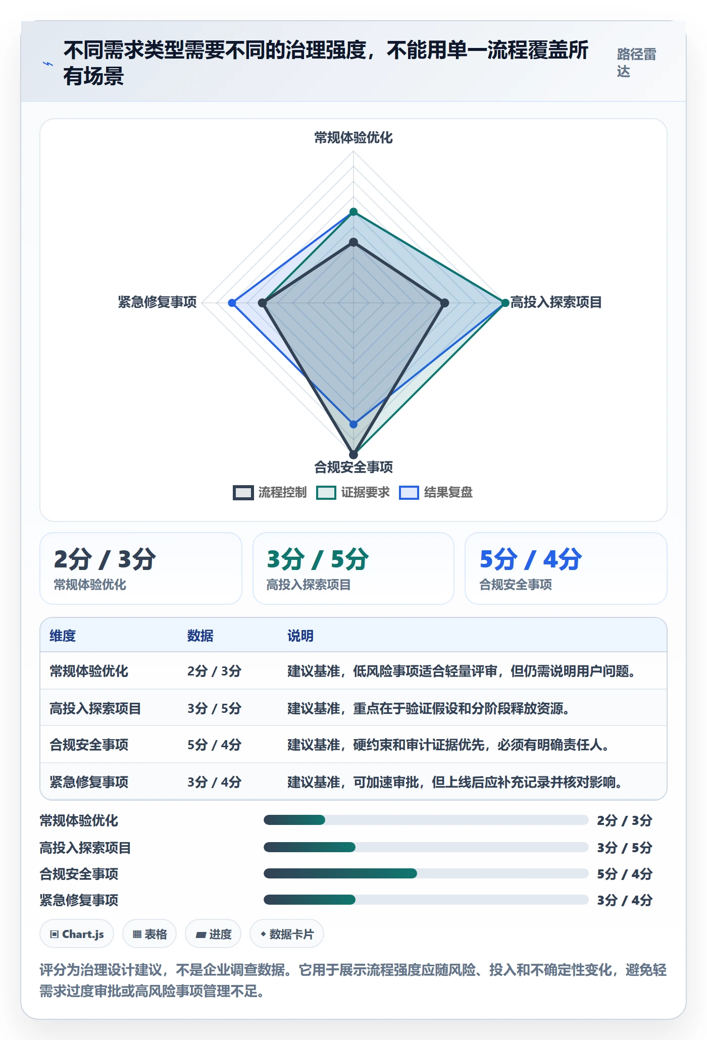 需求分析实操方法:企业管理者提升需求管理效率的落地方案方法与模板