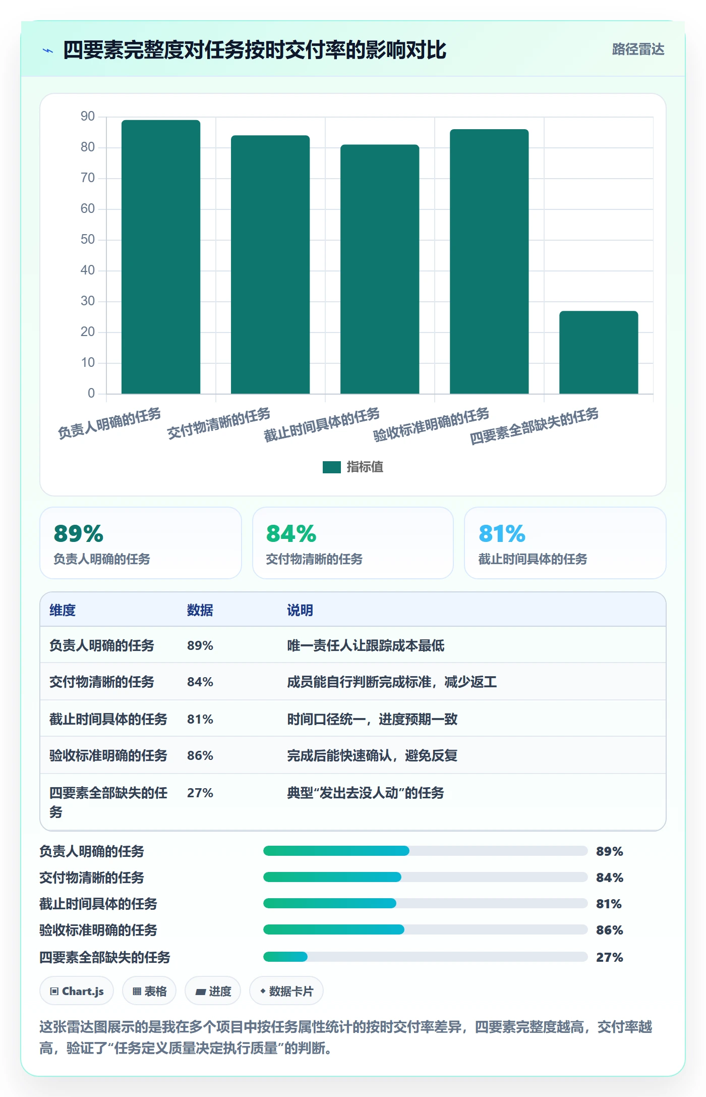 开始怎么做?项目负责人协同管理:任务执行从0到1