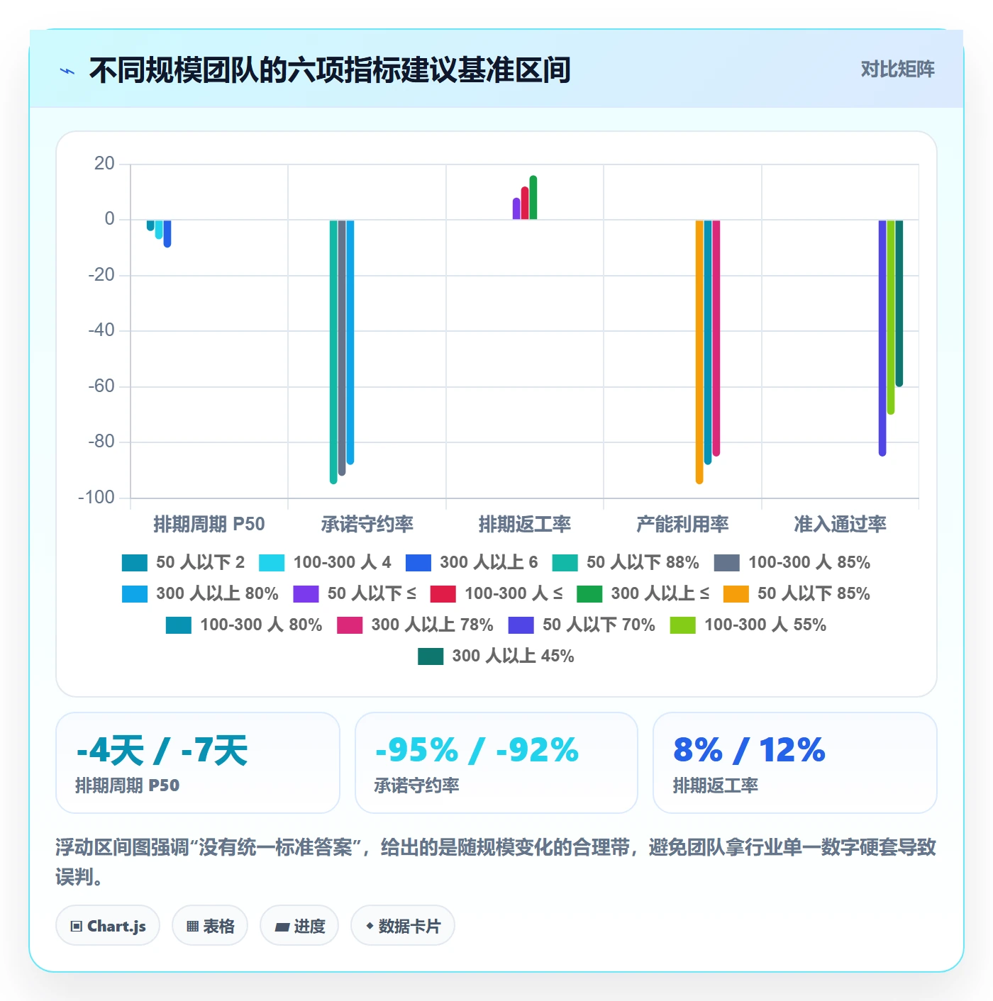 需求排期流程与规范：跨部门团队需求排期效率提升关键指标