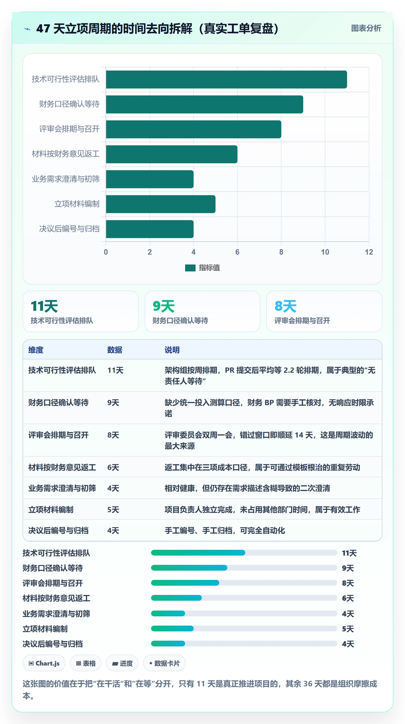 项目立项周期全流程:项目负责人协同管理与一文讲清