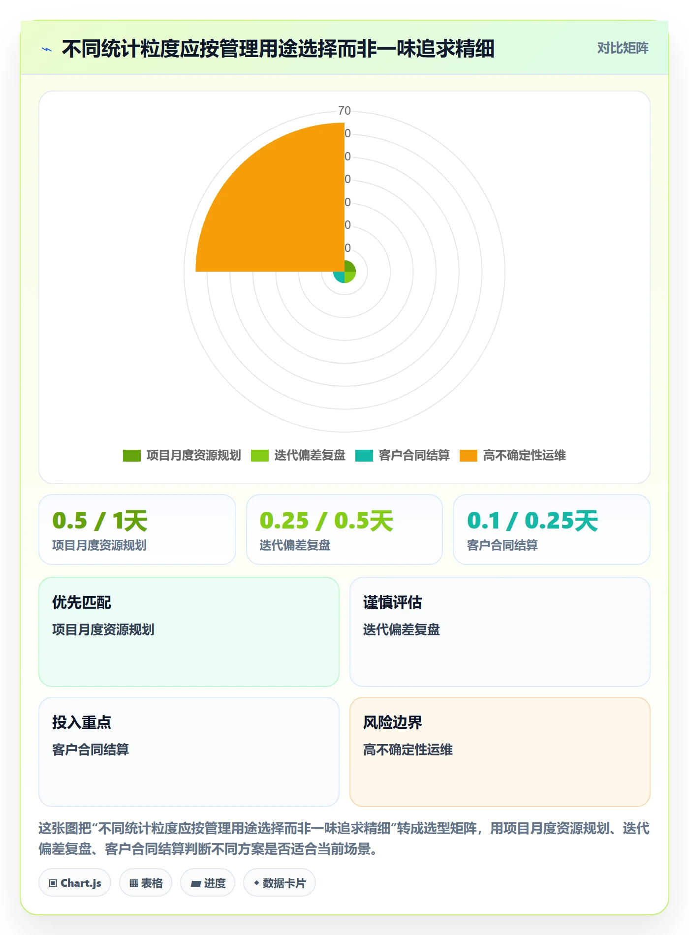 工时统计实操方法：管理层提升工时管理效率的协同管理方法与模板