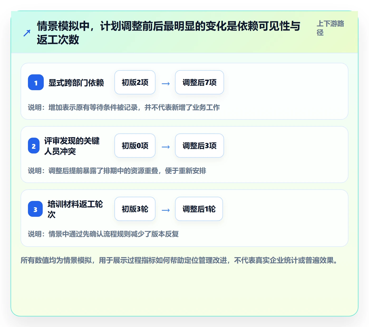 计划时间管理方法大全：企业管理者甘特图流程优化落地清单