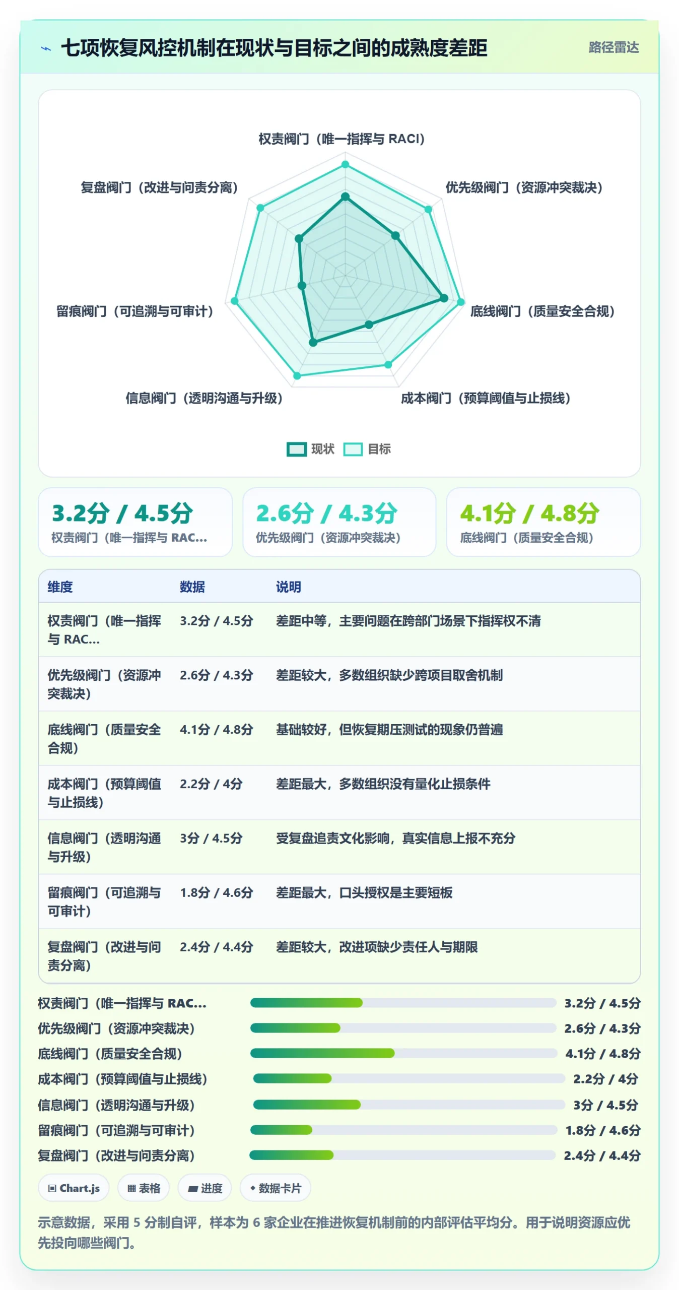 任务执行恢复全流程:管理层风险控制与一文讲清