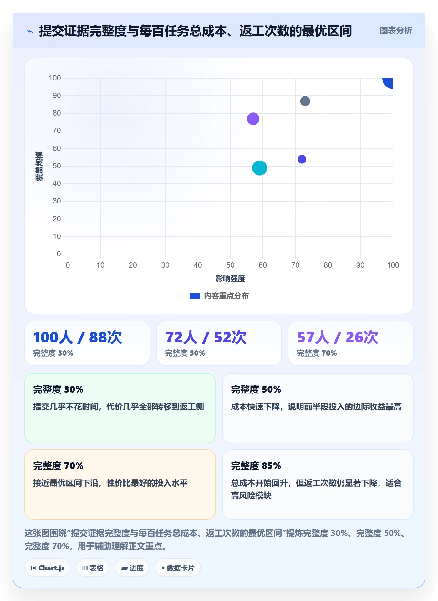 提交怎么做?实施团队入门指南:任务验收从0到1