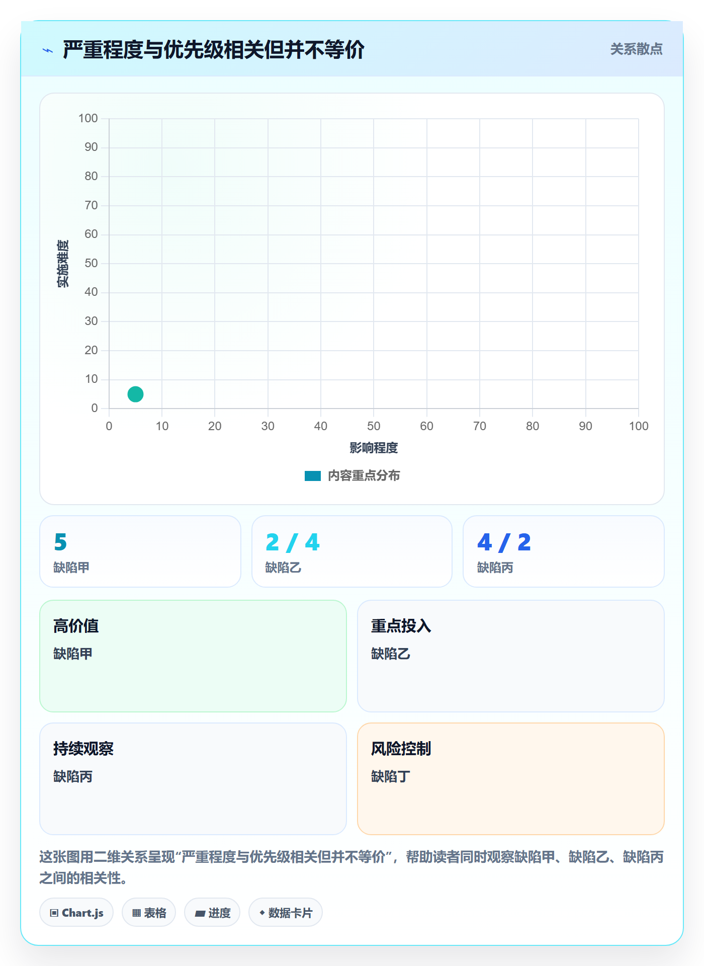 Bug / 缺陷严重程度教程：项目经理效率提升，避坑指南