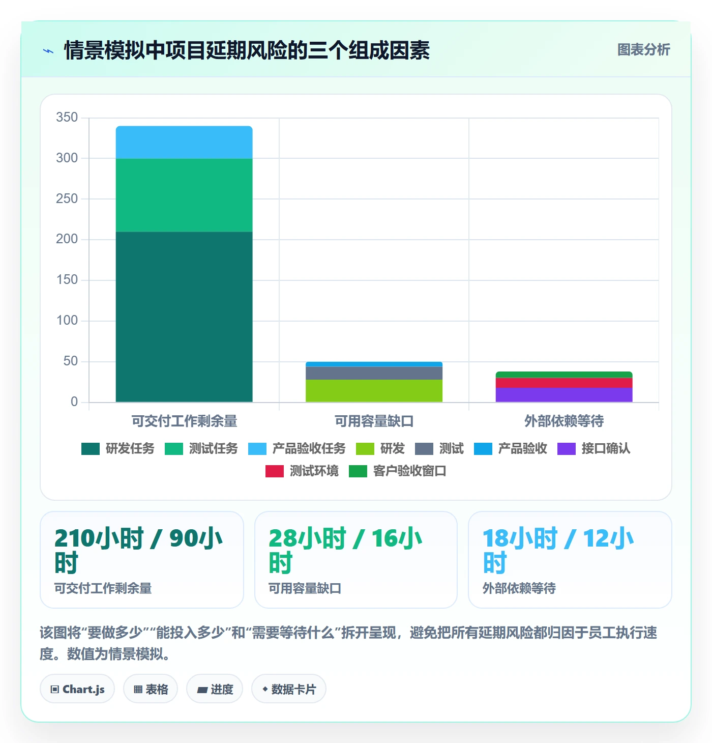 剩余工时落地方案：企业管理者开展工时管理的流程优化案例解析