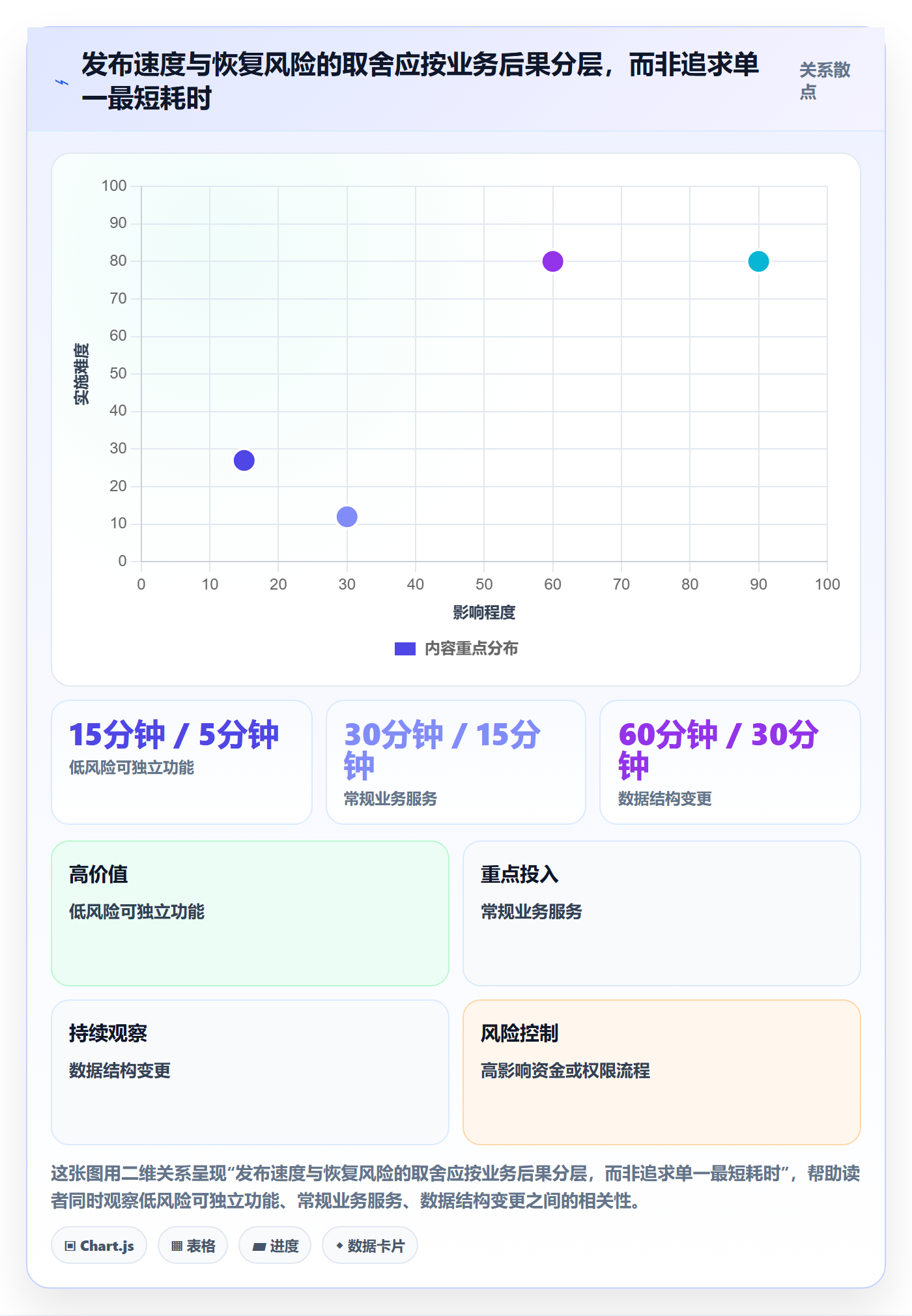回滚流程与规范:研发团队发布管理流程优化关键指标
