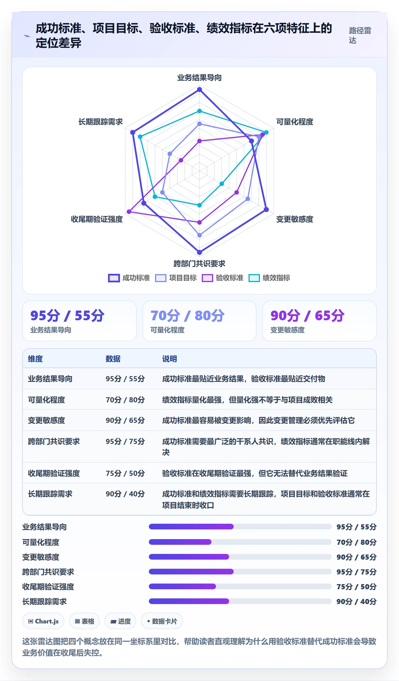 成功标准落地方案:项目经理开展项目目标的流程优化案例解析