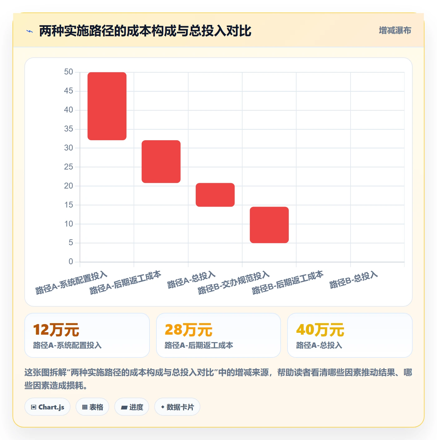 督办管理指南:实施团队如何做好任务提醒,制度设计全流程