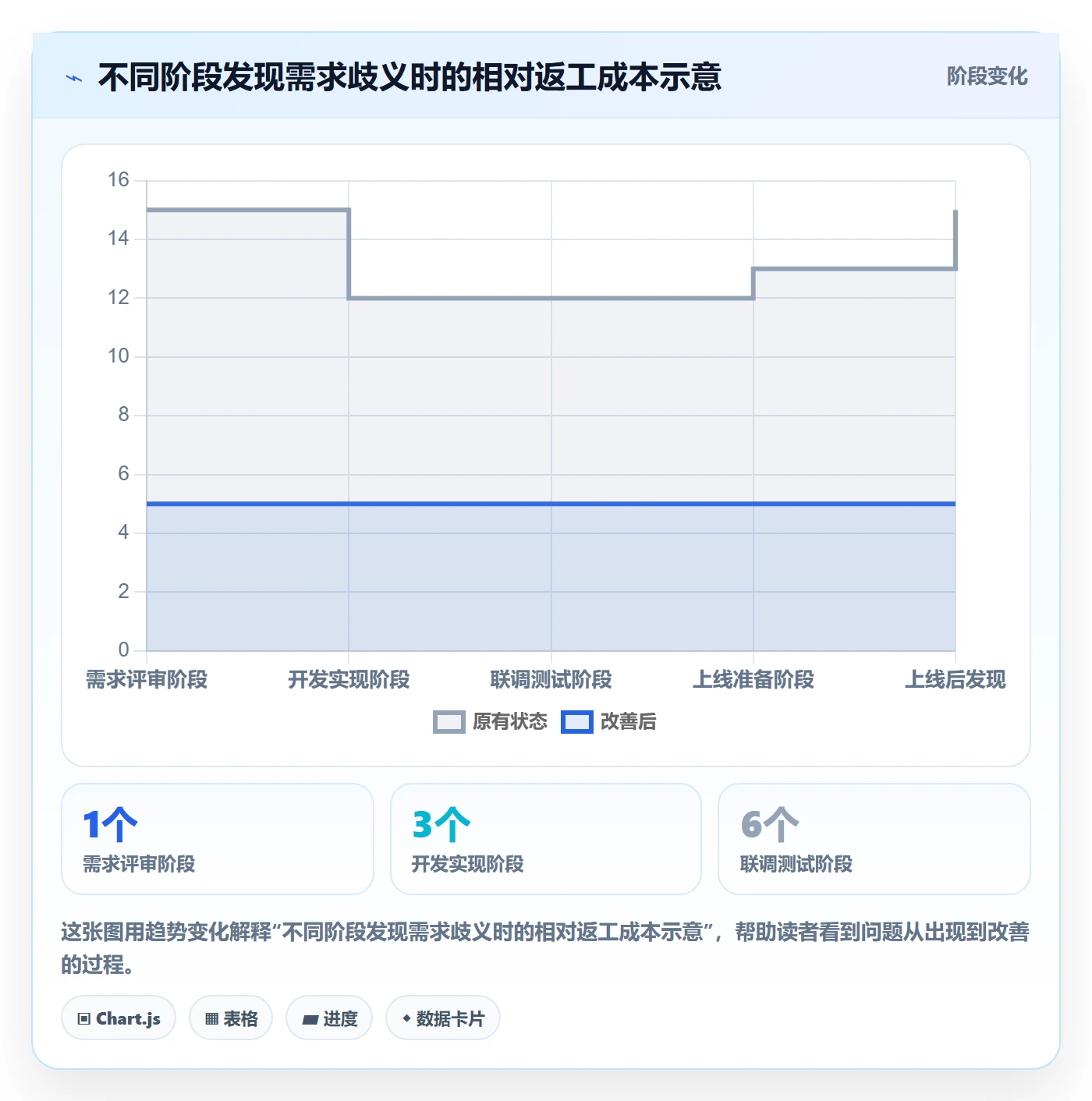 验收条件流程与规范:项目经理产品需求落地方案关键指标