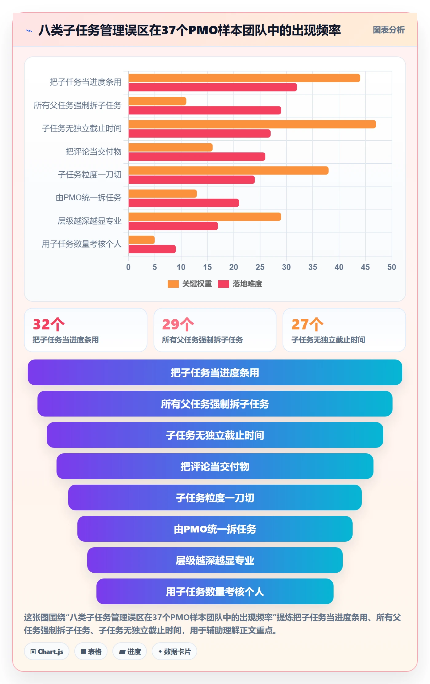 子任务最佳实践:PMO任务管理最佳实践,常见问题