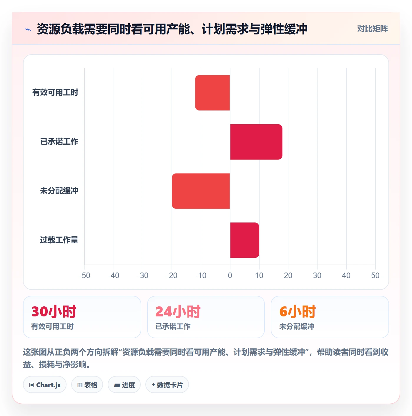 资源负载实操方法：跨部门团队提升人力资源计划效率的入门指南方法与模板