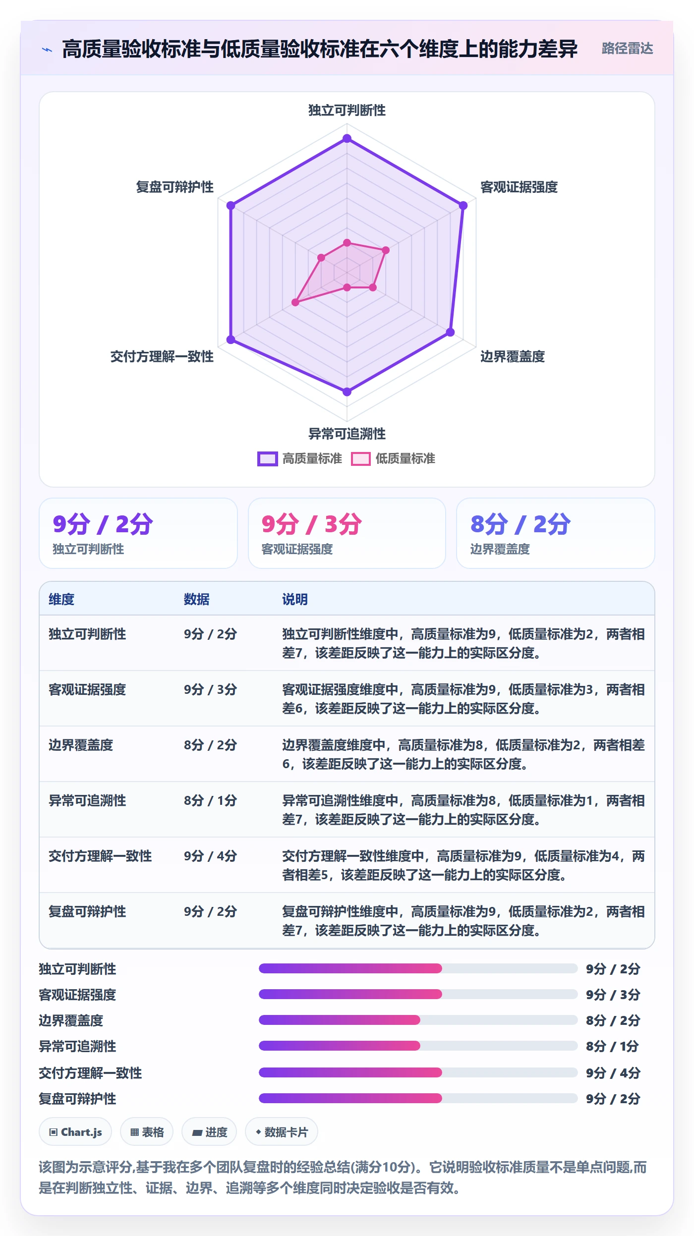 验收标准怎么做？管理层最佳实践：任务验收从0到1