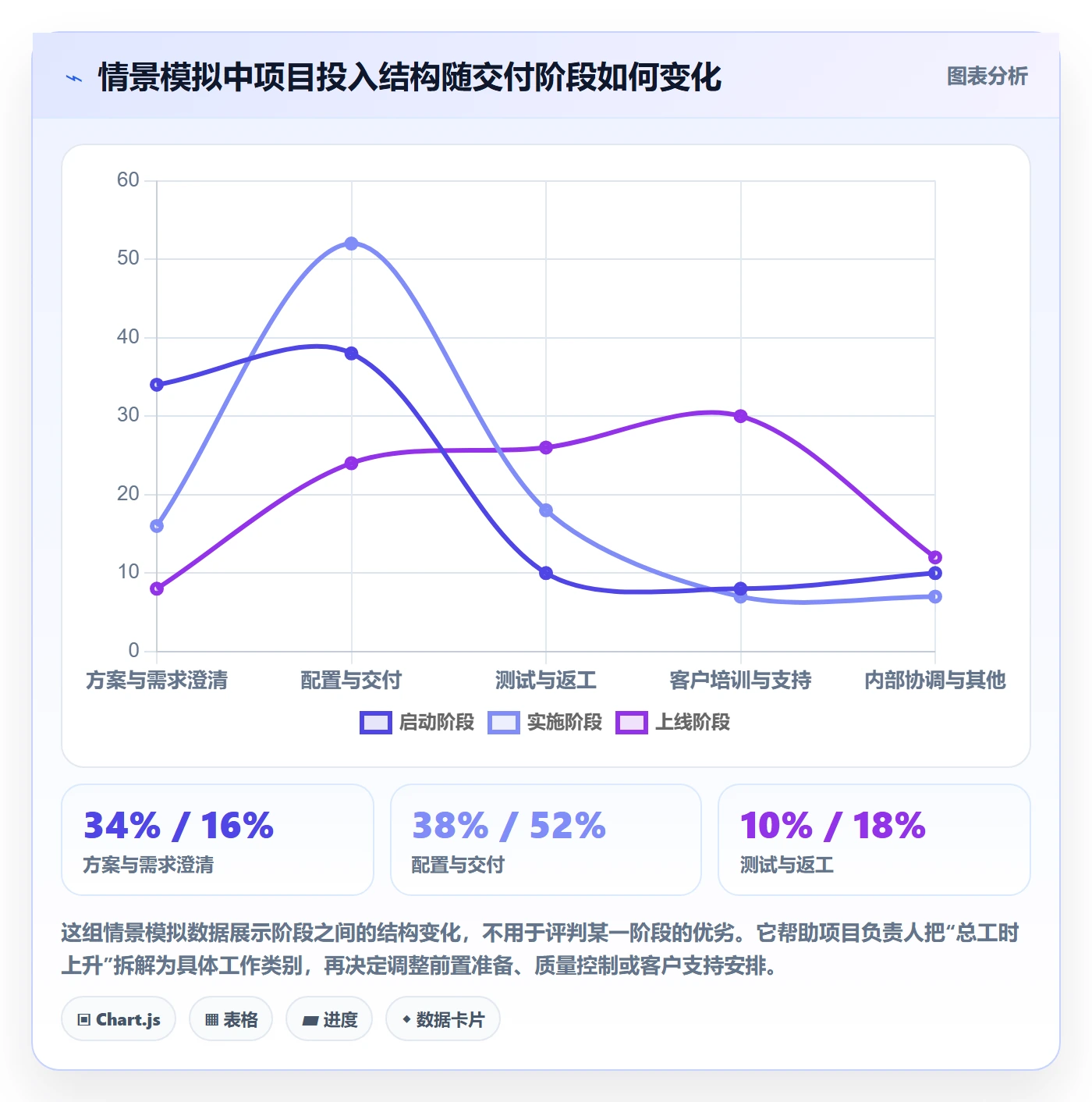 审批管理指南：实施团队如何做好工时表，最佳实践全流程