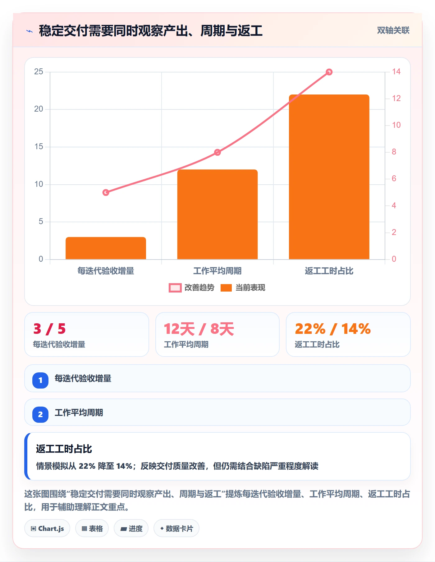 敏捷管理指南：项目经理如何做好敏捷项目，协同管理全流程