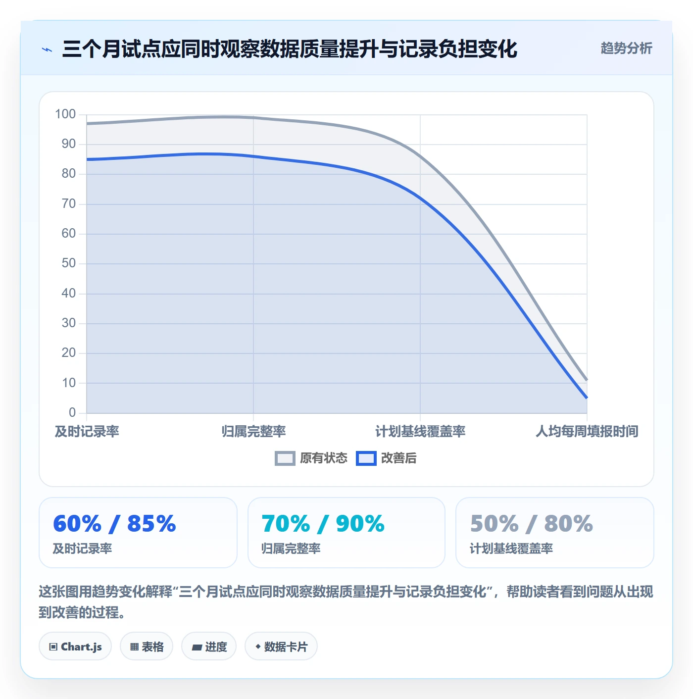 项目工时落地方案：管理层开展工时表的最佳实践案例解析