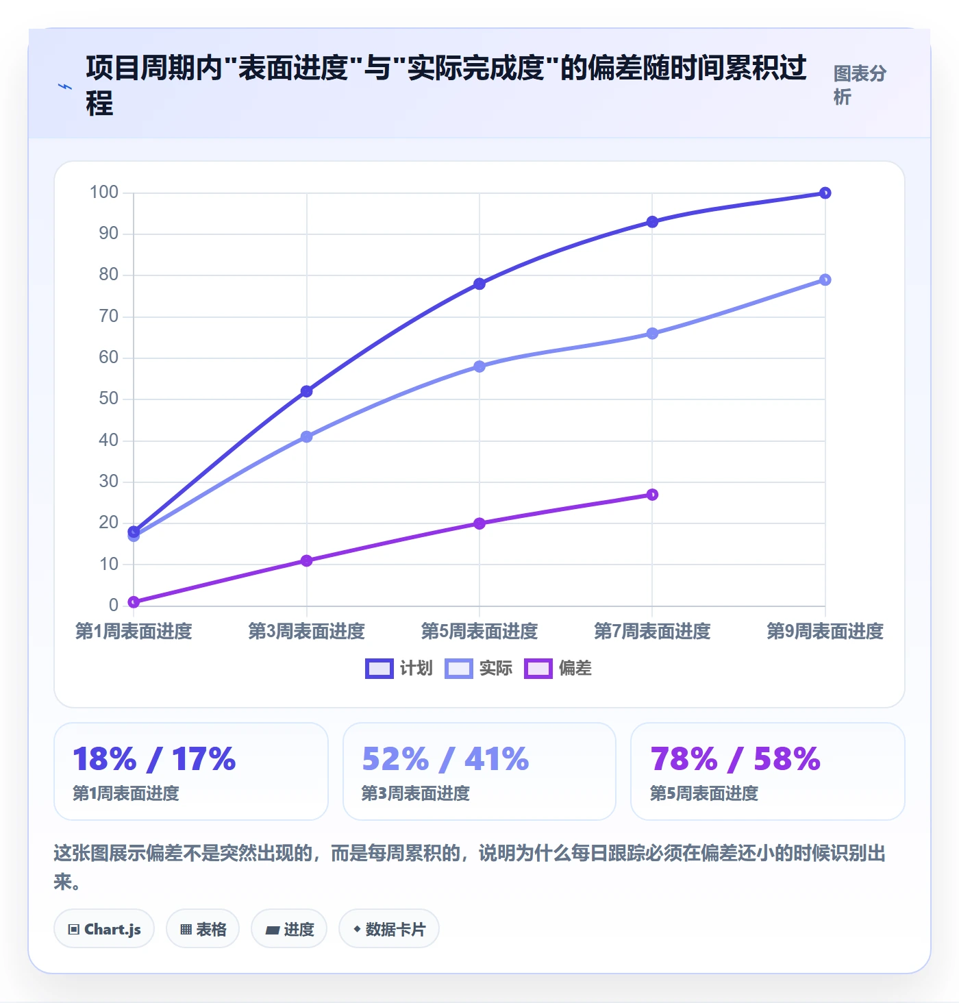 进度跟踪每日进展教程:项目成员风险控制,避坑指南