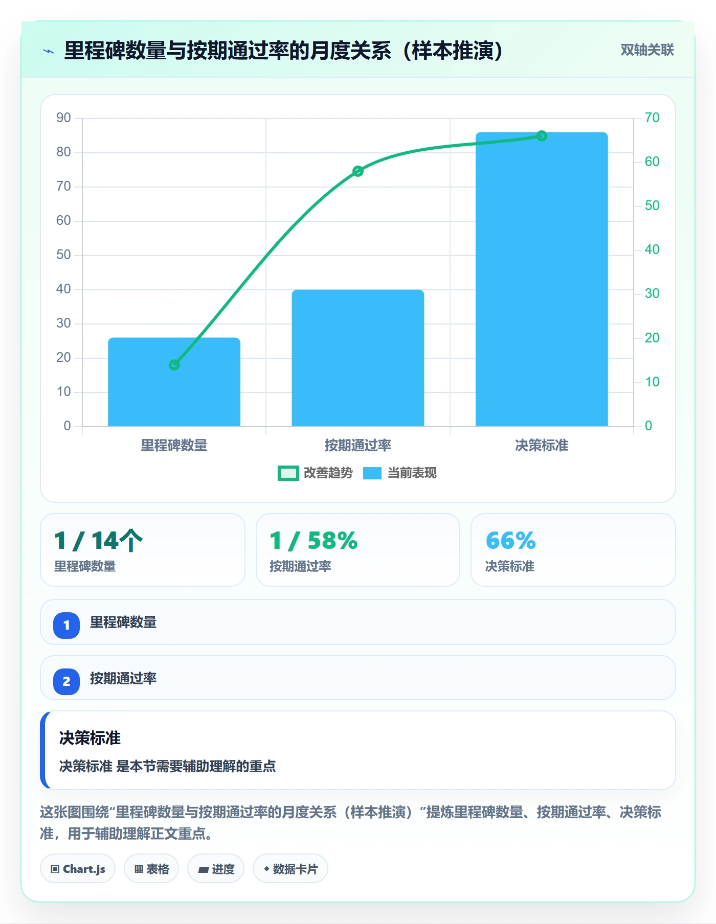 关键节点实操方法:管理层提升里程碑效率的制度设计方法与模板