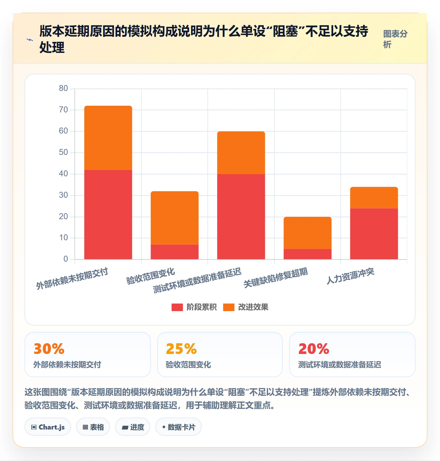 版本状态最佳实践：项目经理版本管理风险控制，常见问题