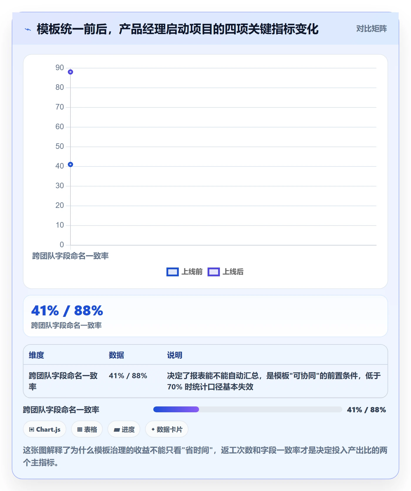 复制项目最佳实践：产品经理项目模板协同管理，常见问题