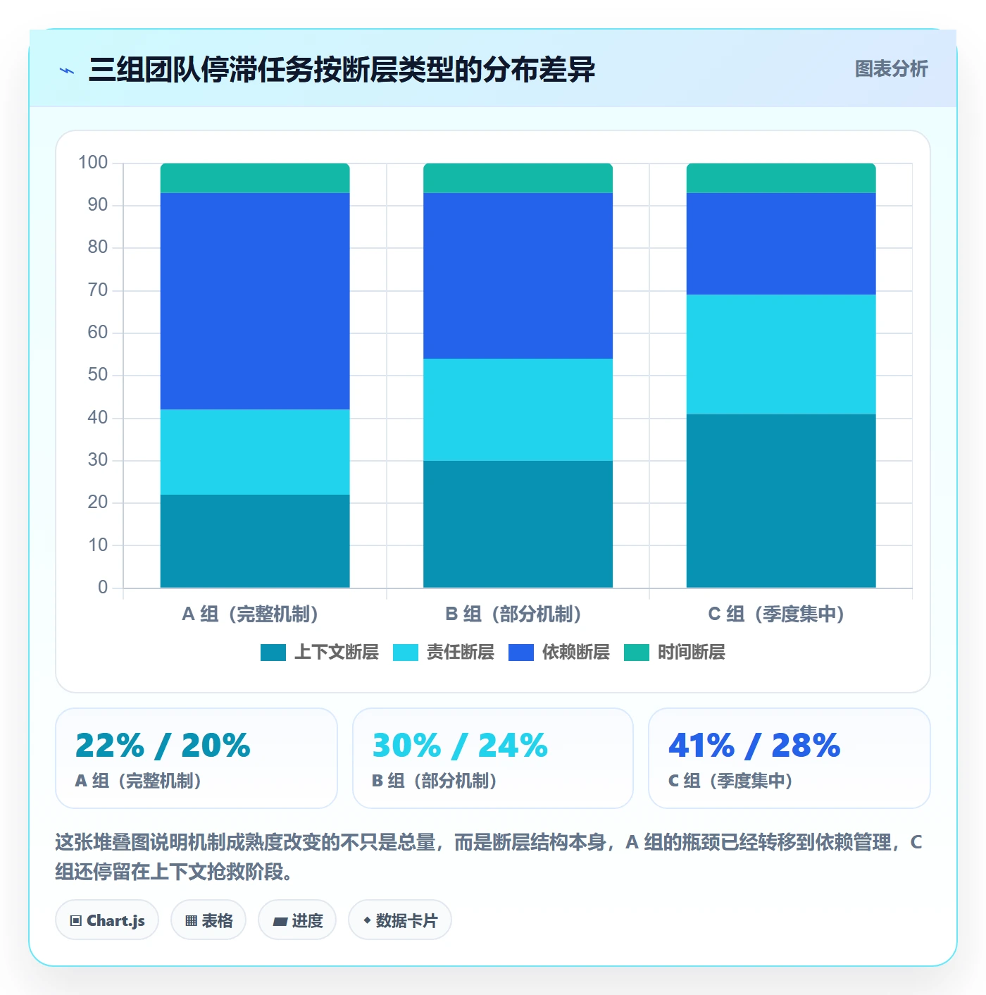 任务执行恢复全流程:产品经理落地方案与一文讲清