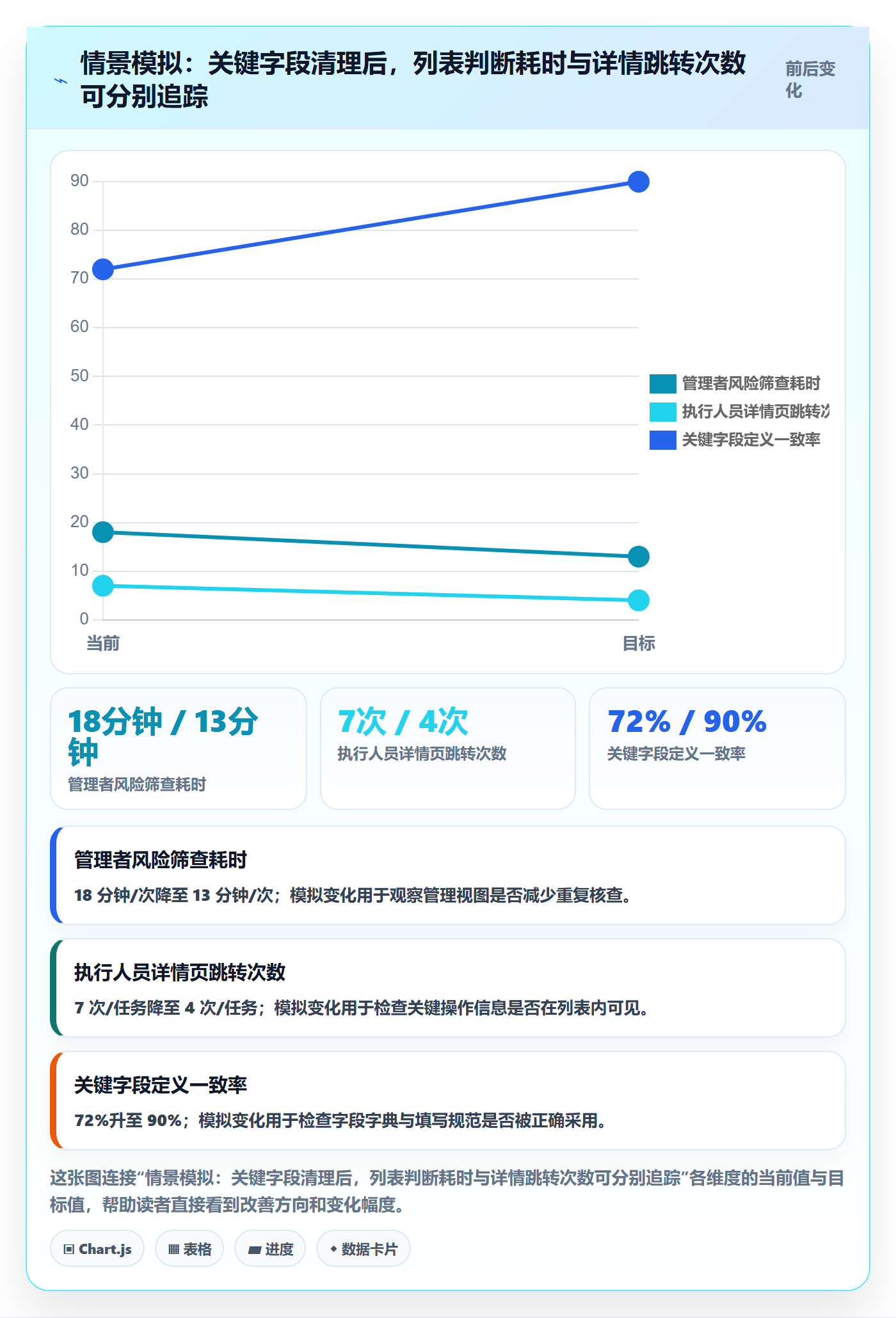 字段配置实操方法：管理层提升列表视图效率的制度设计方法与模板