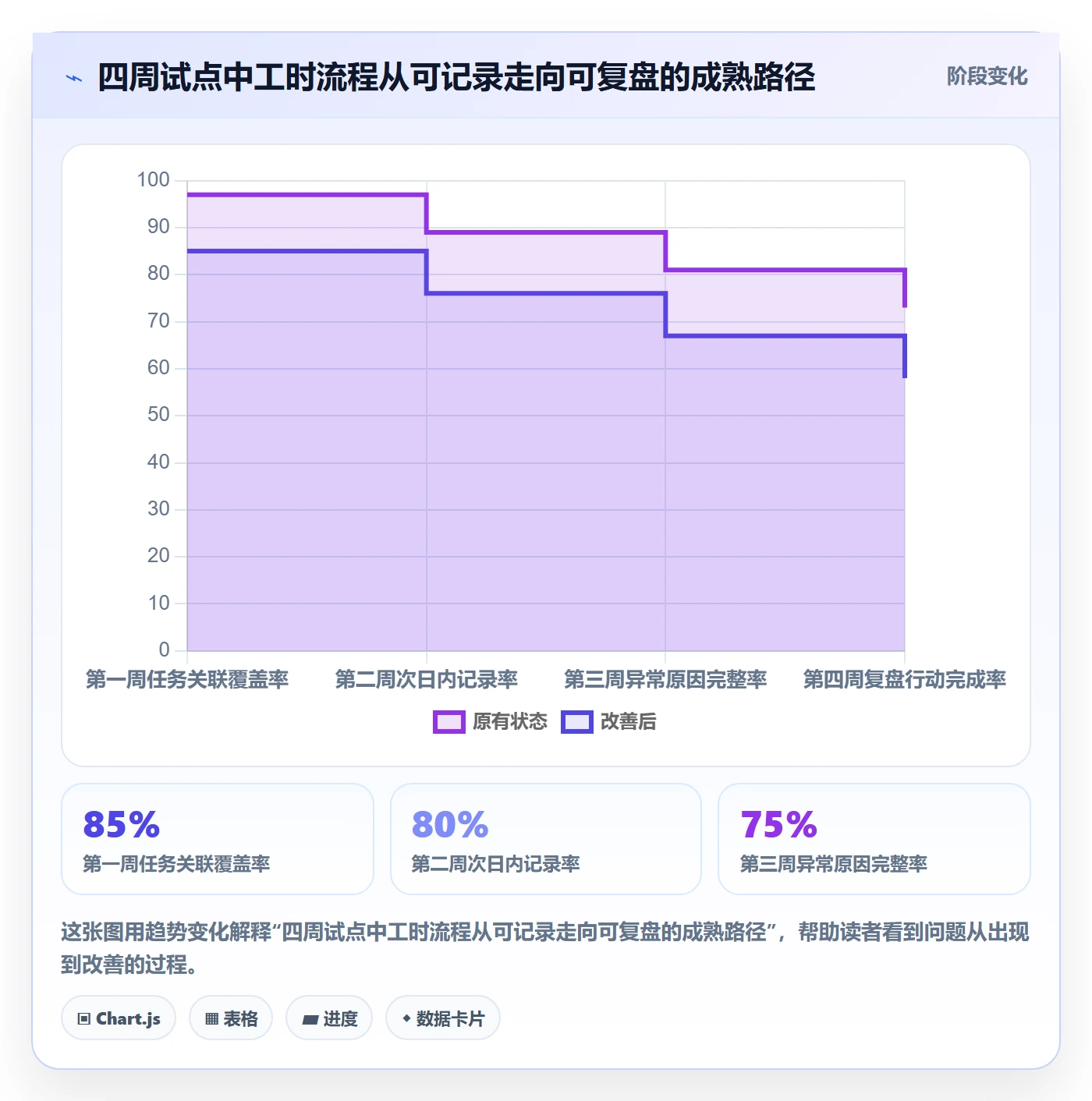 工时表任务工时教程:研发团队落地方案,避坑指南