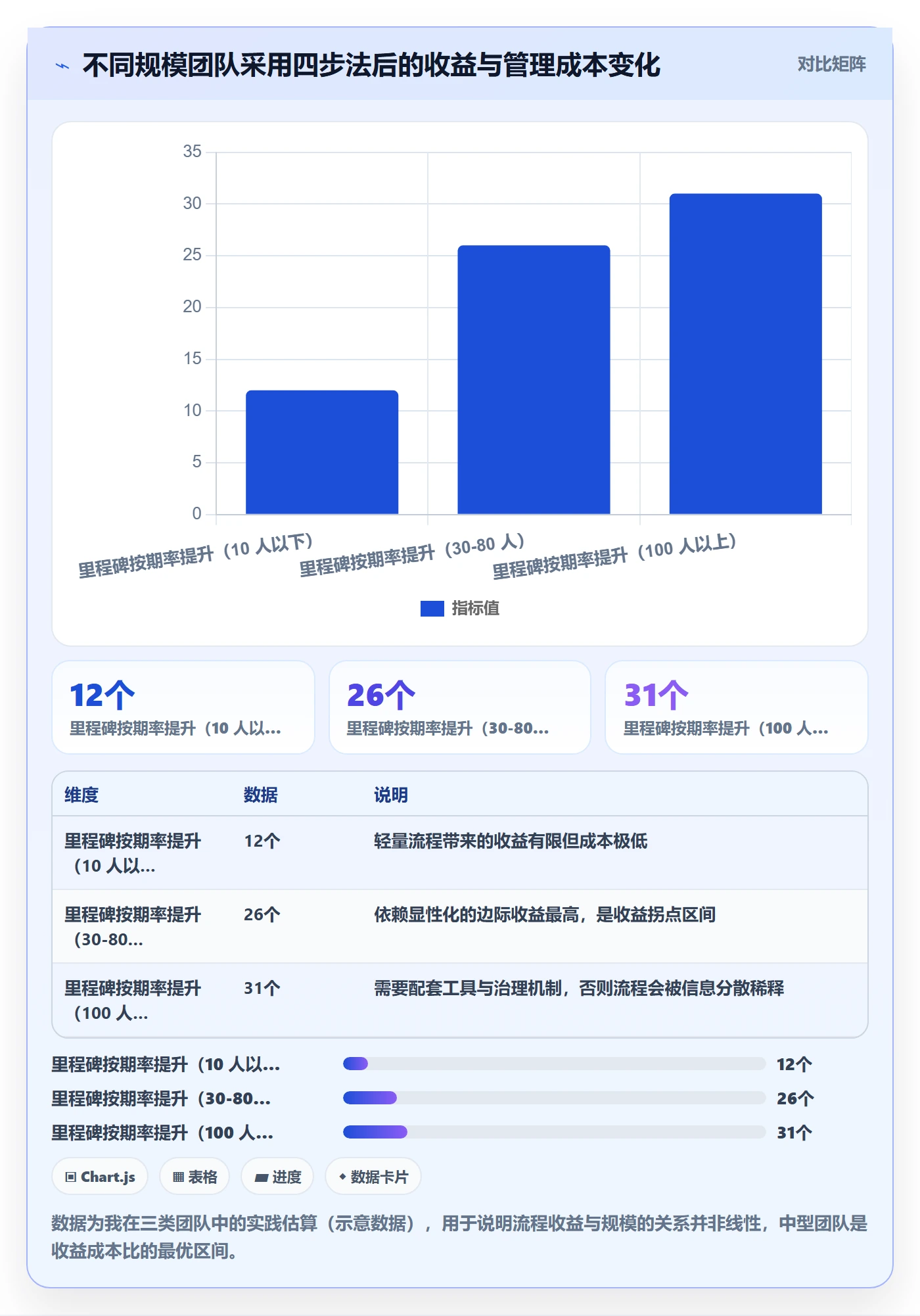 目标进度落地方案:项目负责人开展项目目标的流程优化案例解析