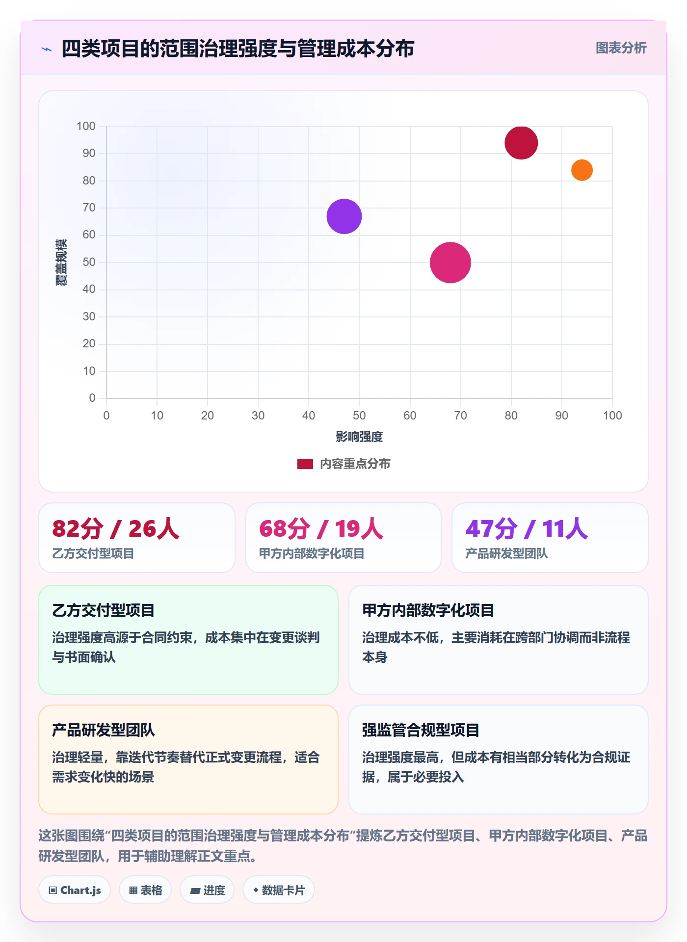 范围定义管理指南:项目经理如何做好项目范围,流程优化全流程
